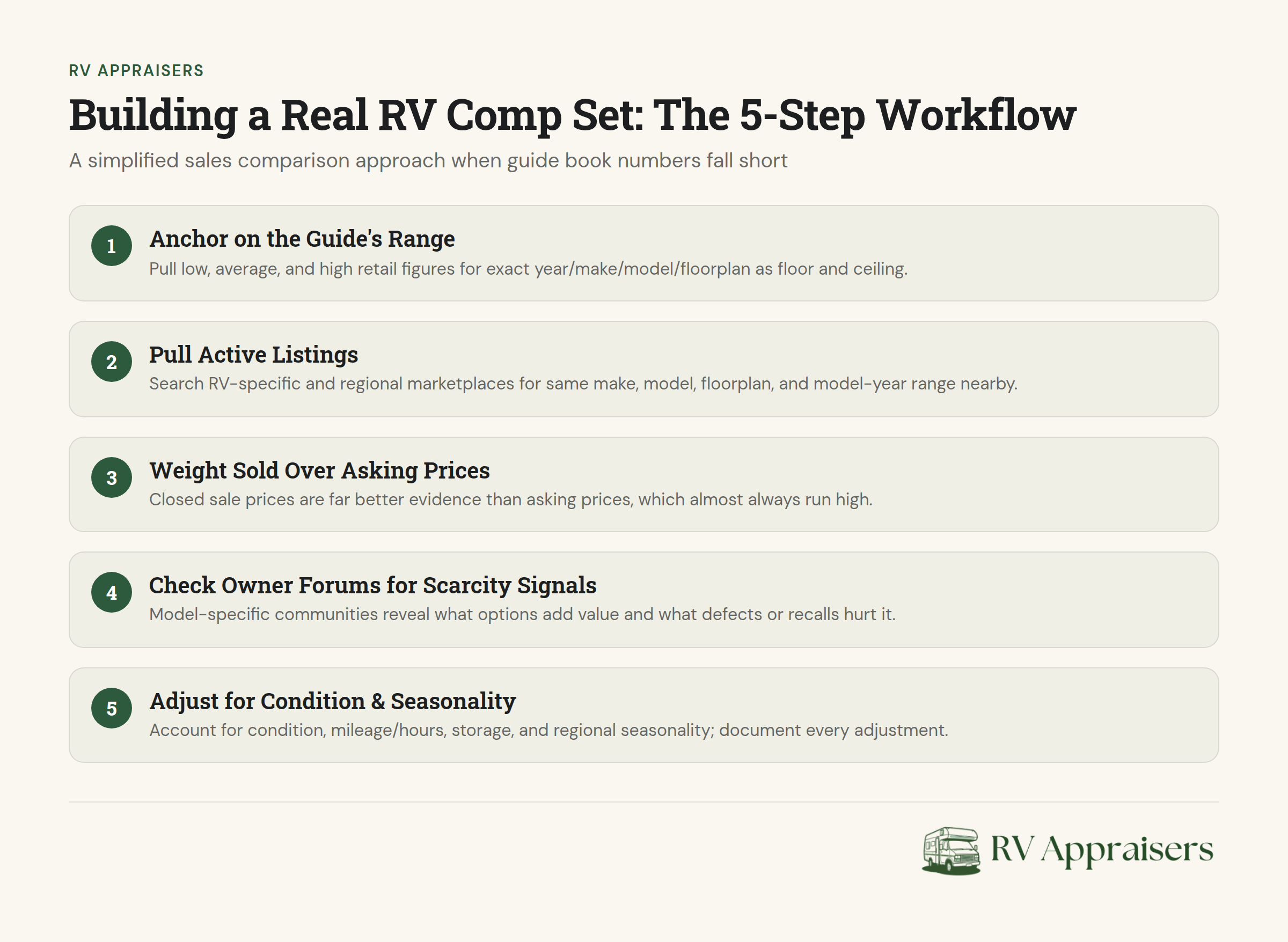 RV comparison worksheet with five workflow steps for sales analysis