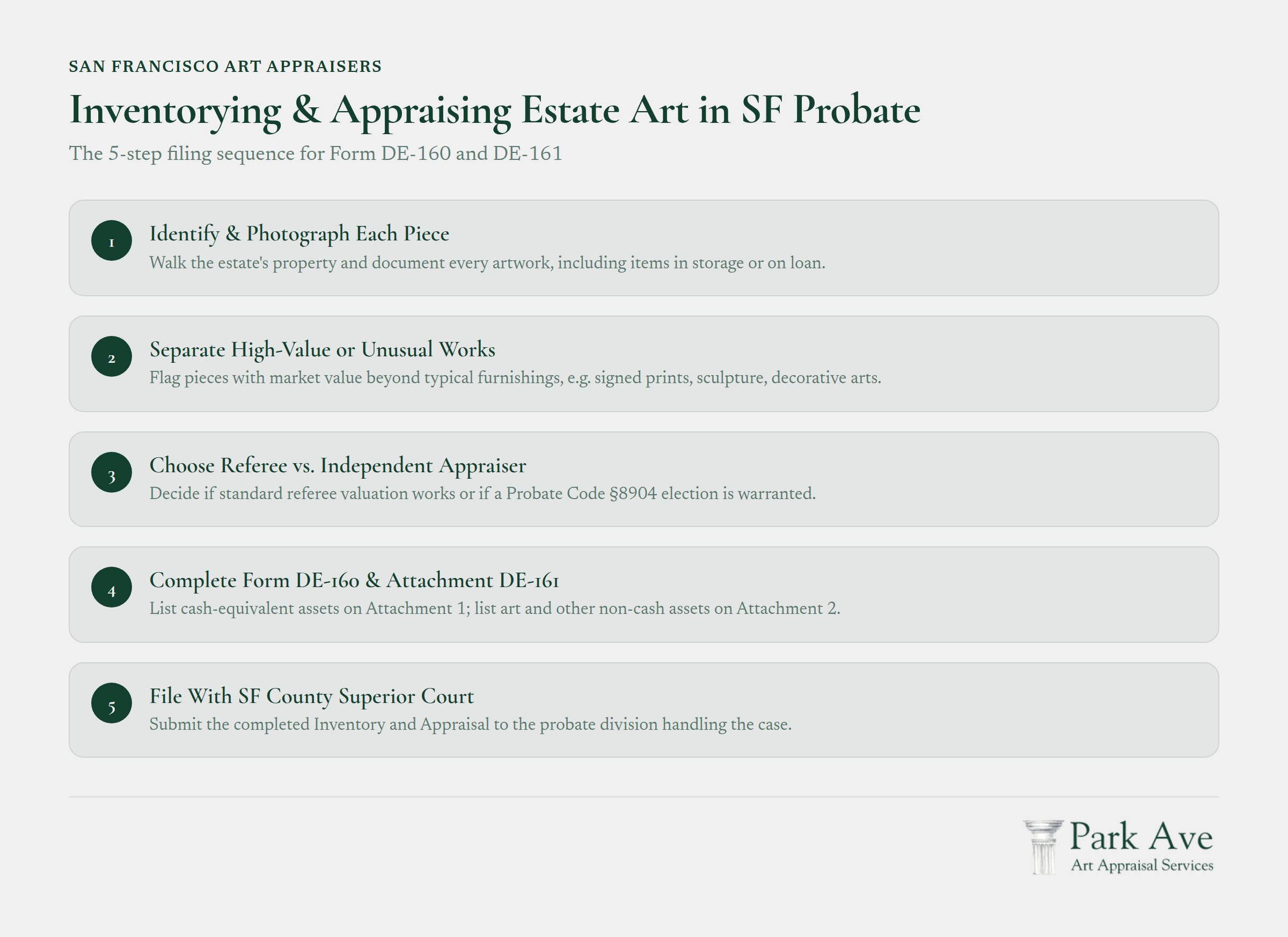 SF probate art appraisal filing sequence flowchart for Forms DE-160 and DE-161