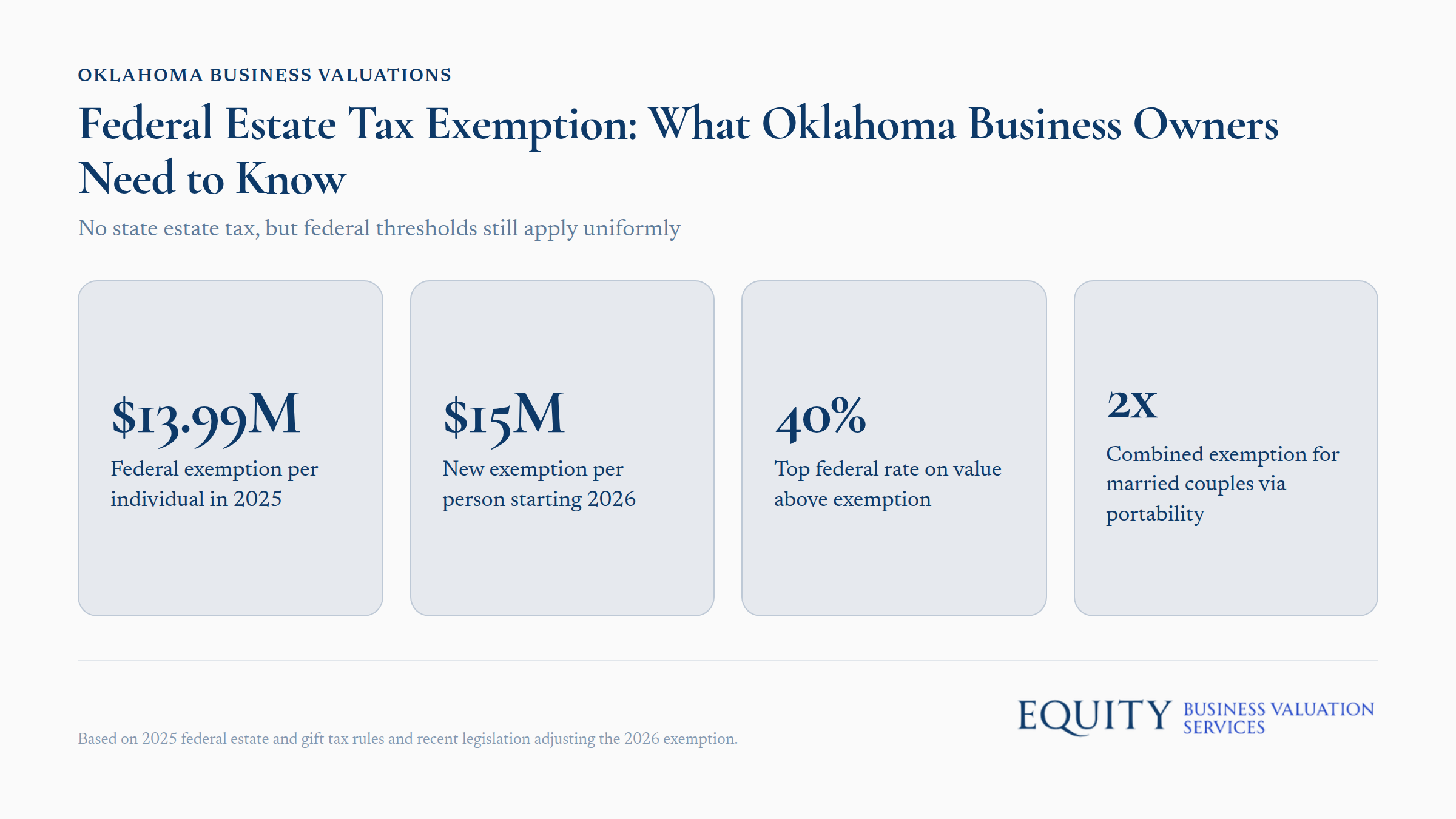 Federal estate tax exemption thresholds chart for Oklahoma business owners