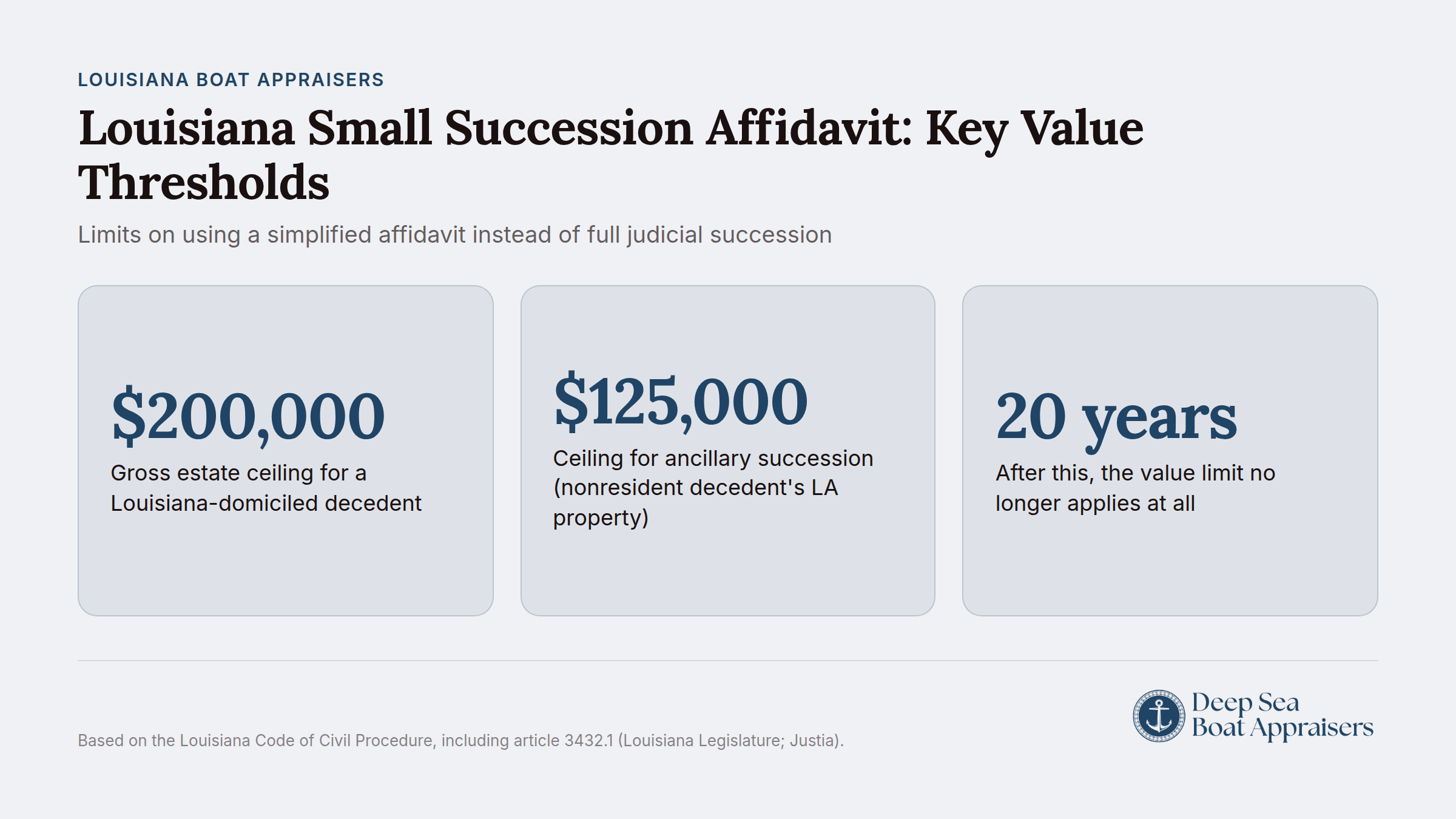 Louisiana Small Succession Affidavit value thresholds and eligibility requirements