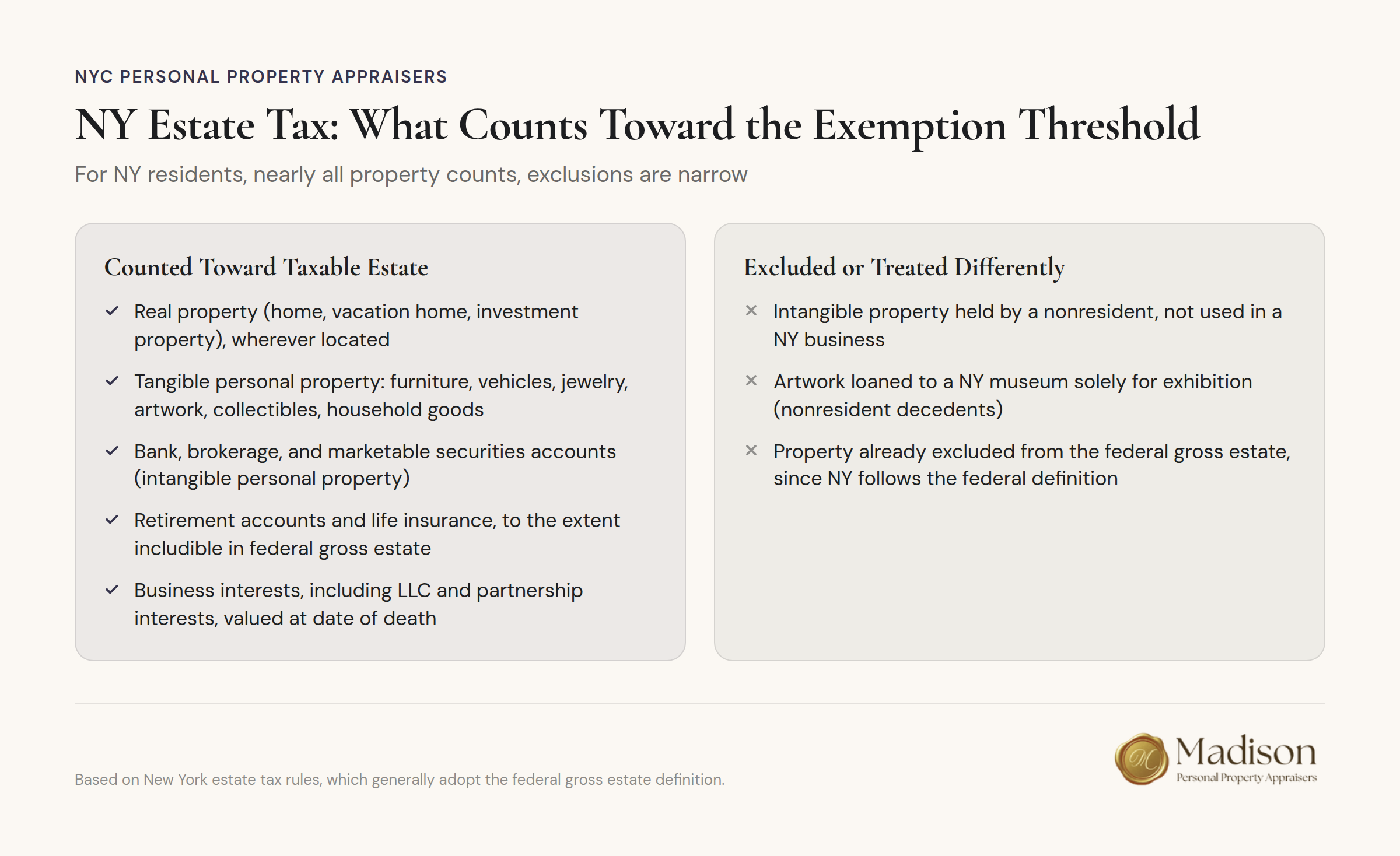 New York estate tax exemption threshold property categories and exclusions