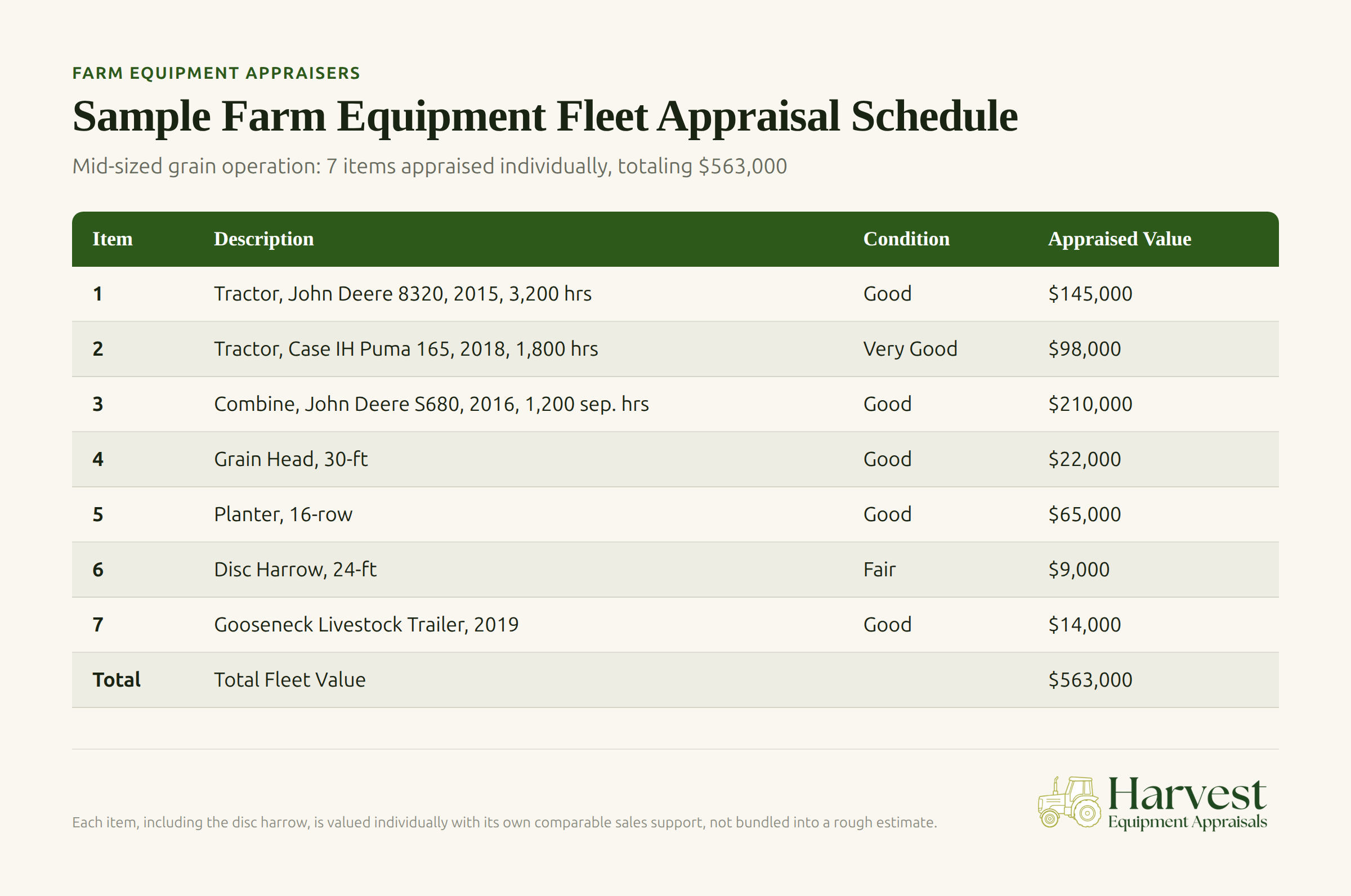 Farm equipment fleet appraisal schedule showing 7 items valued at $563,000 total