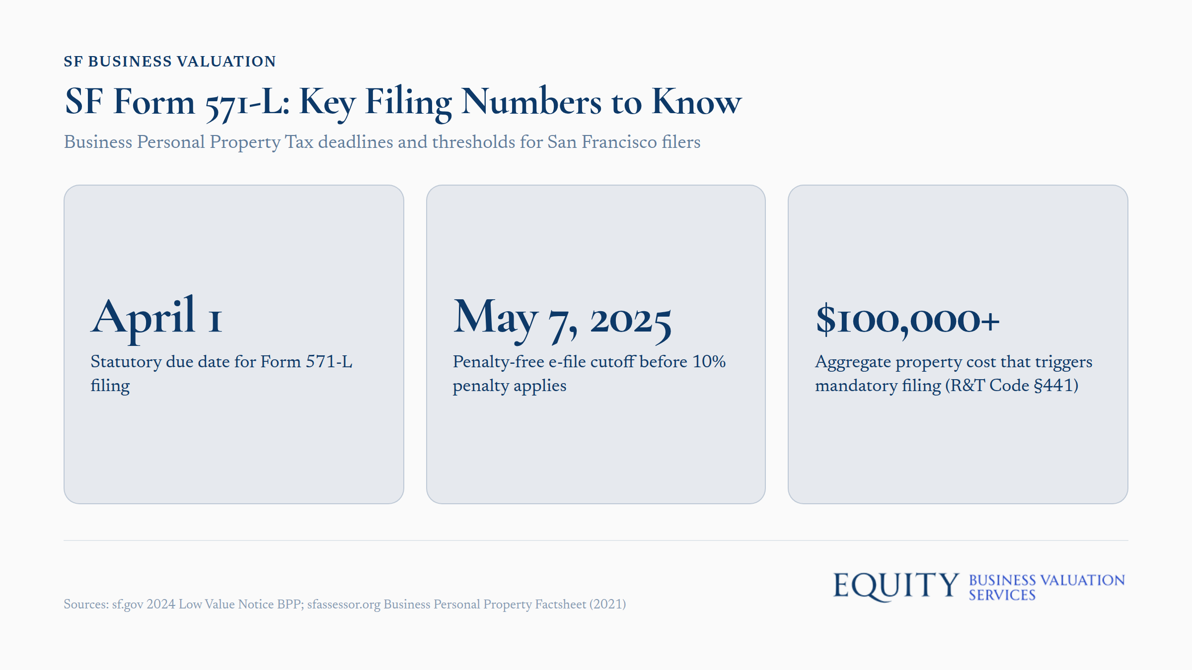SF Form 571-L filing numbers, deadlines, and business personal property tax thresholds for San Francisco