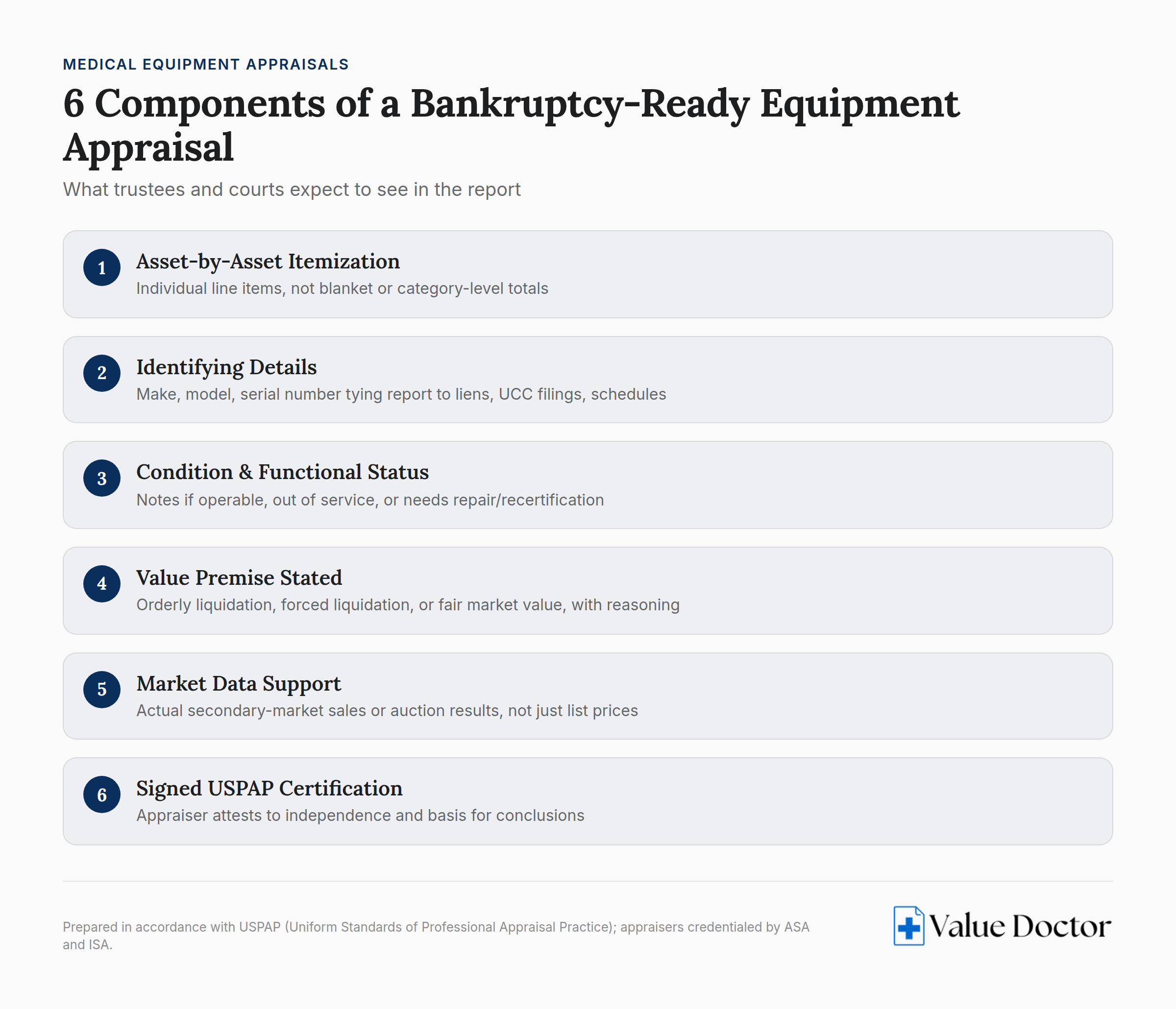 Six components of bankruptcy-ready equipment appraisal report checklist