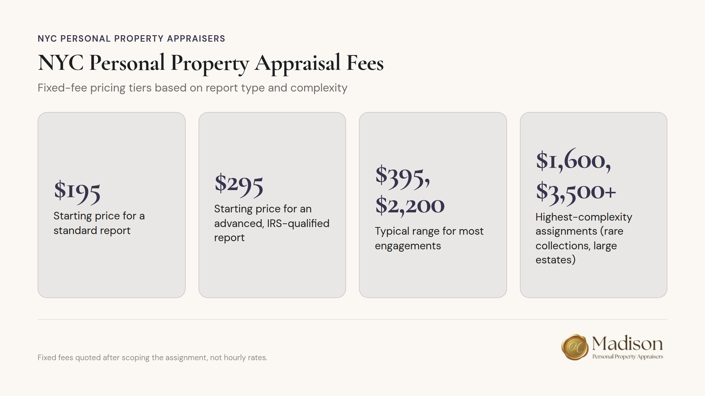 NYC personal property appraisal fee pricing tiers by report type and complexity