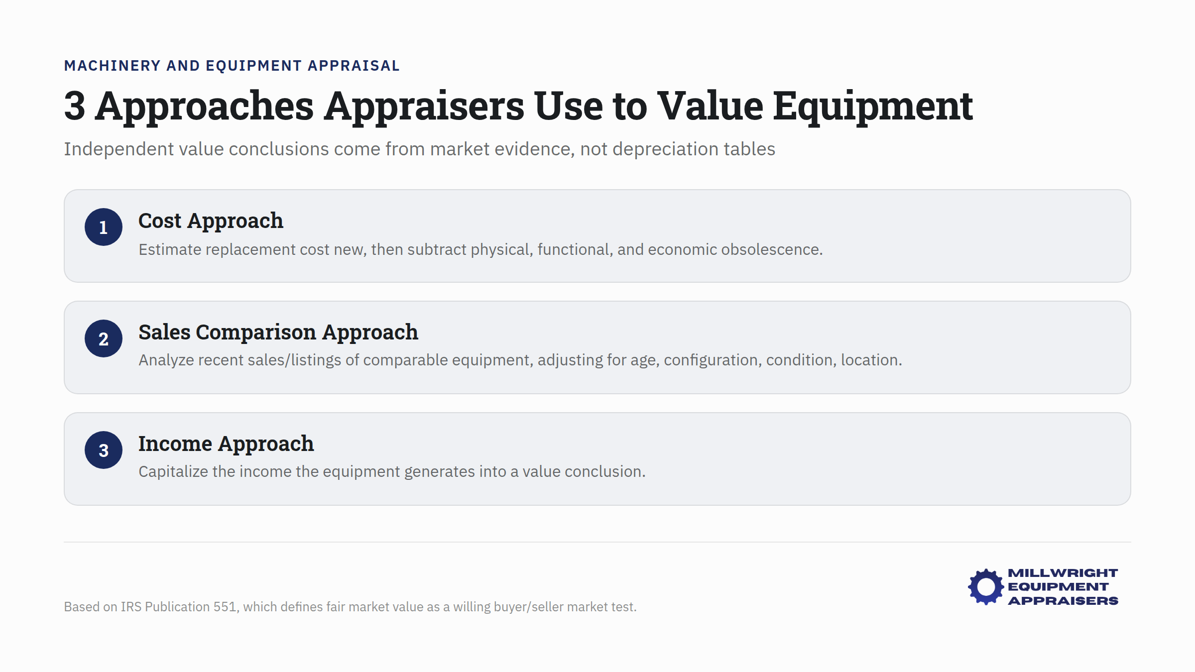 Three equipment valuation approaches: market data, cost method, and income approach