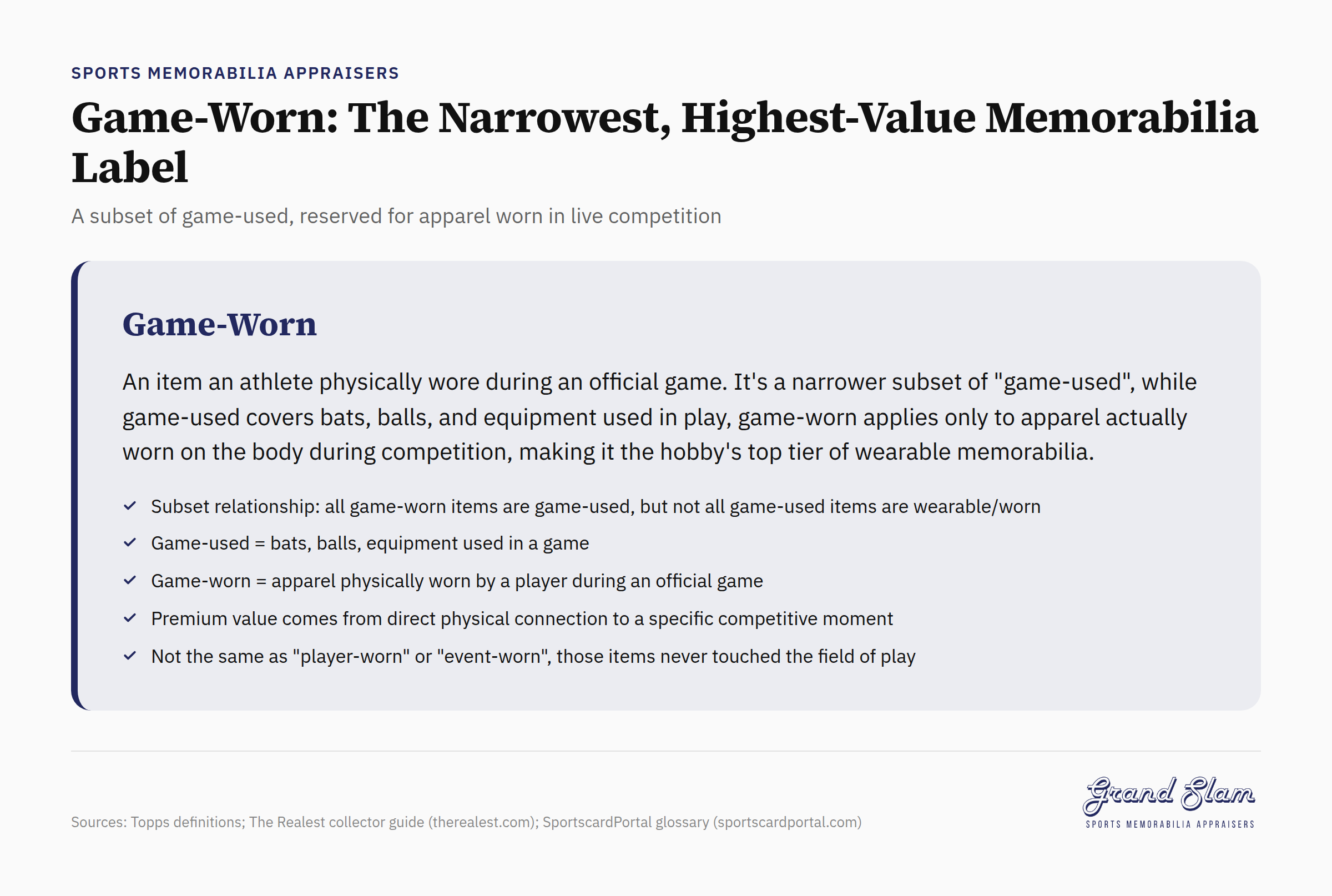 Game-worn sports memorabilia label definition for apparel worn in live competition