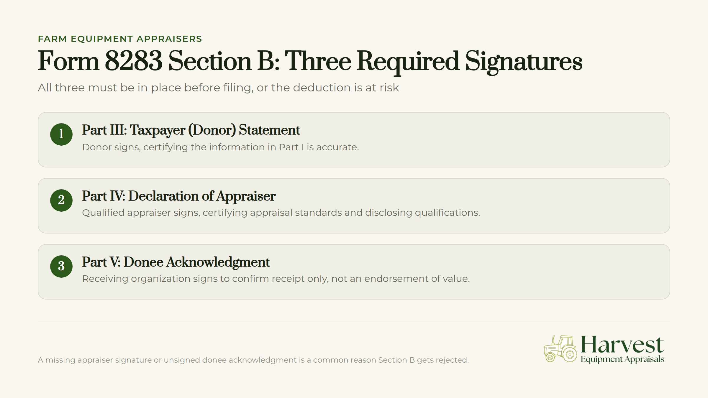 Form 8283 Section B with three signature lines for qualified appraiser, taxpayer, and appraiser declaration