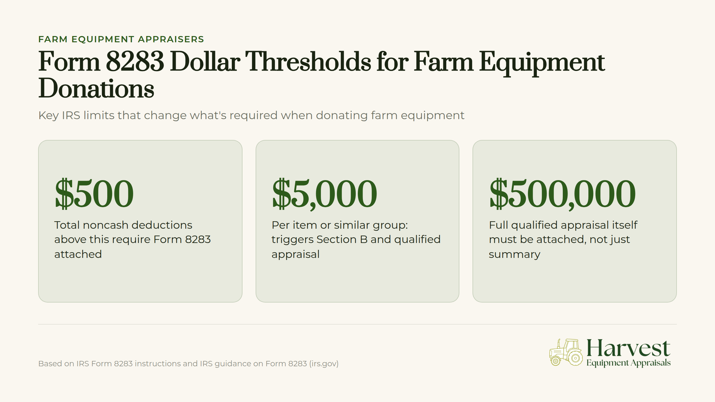 Form 8283 dollar thresholds for farm equipment donations with IRS limits