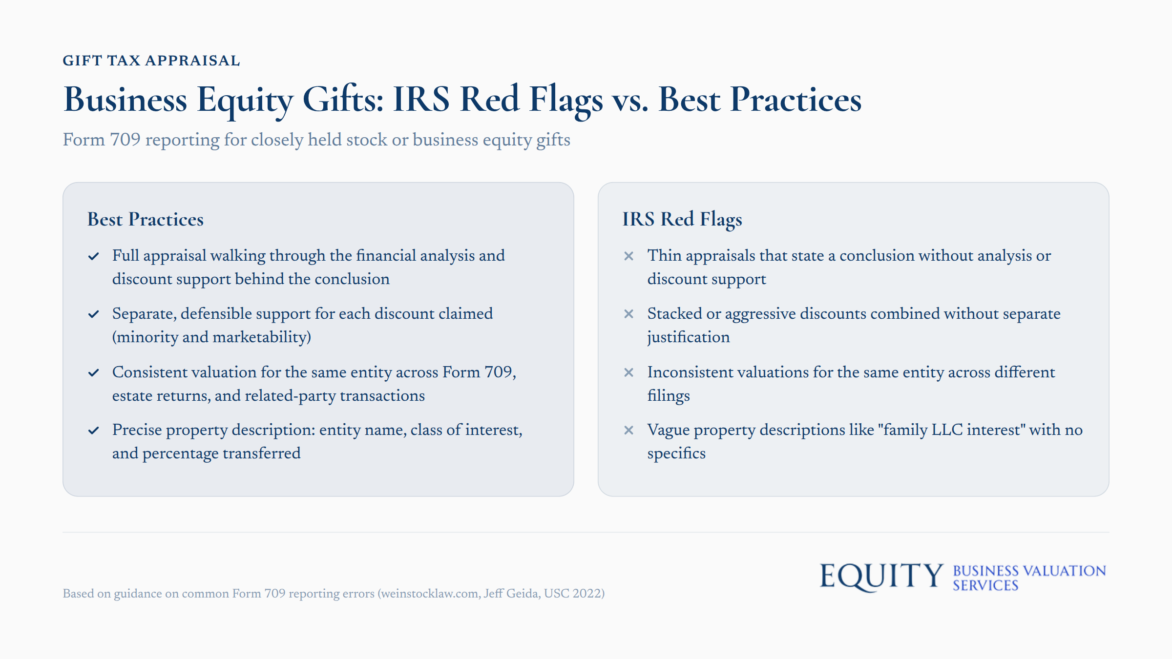 Form 709 reporting requirements for closely held stock and business equity gifts