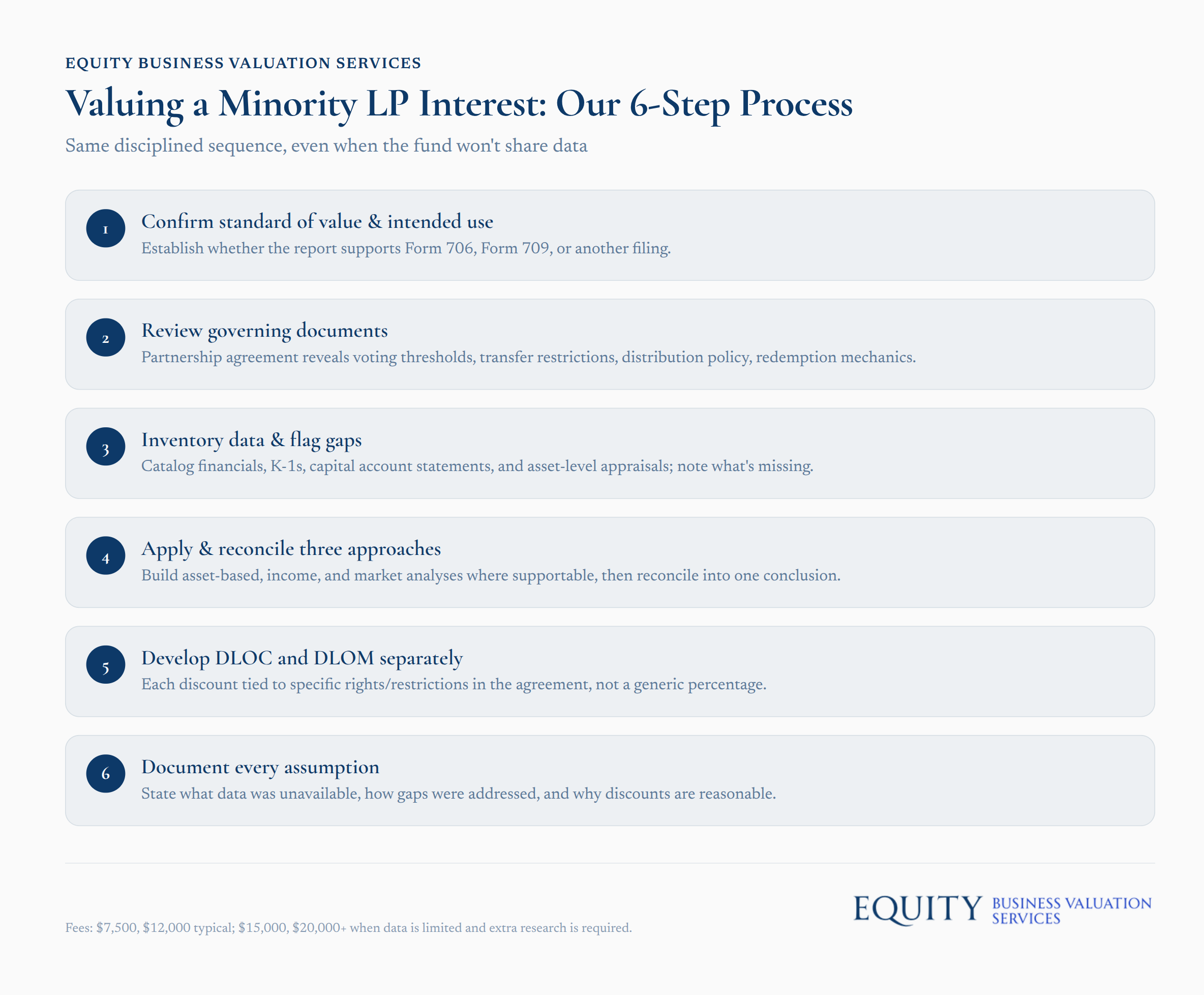 Valuing a minority LP interest: 6-step valuation process flowchart