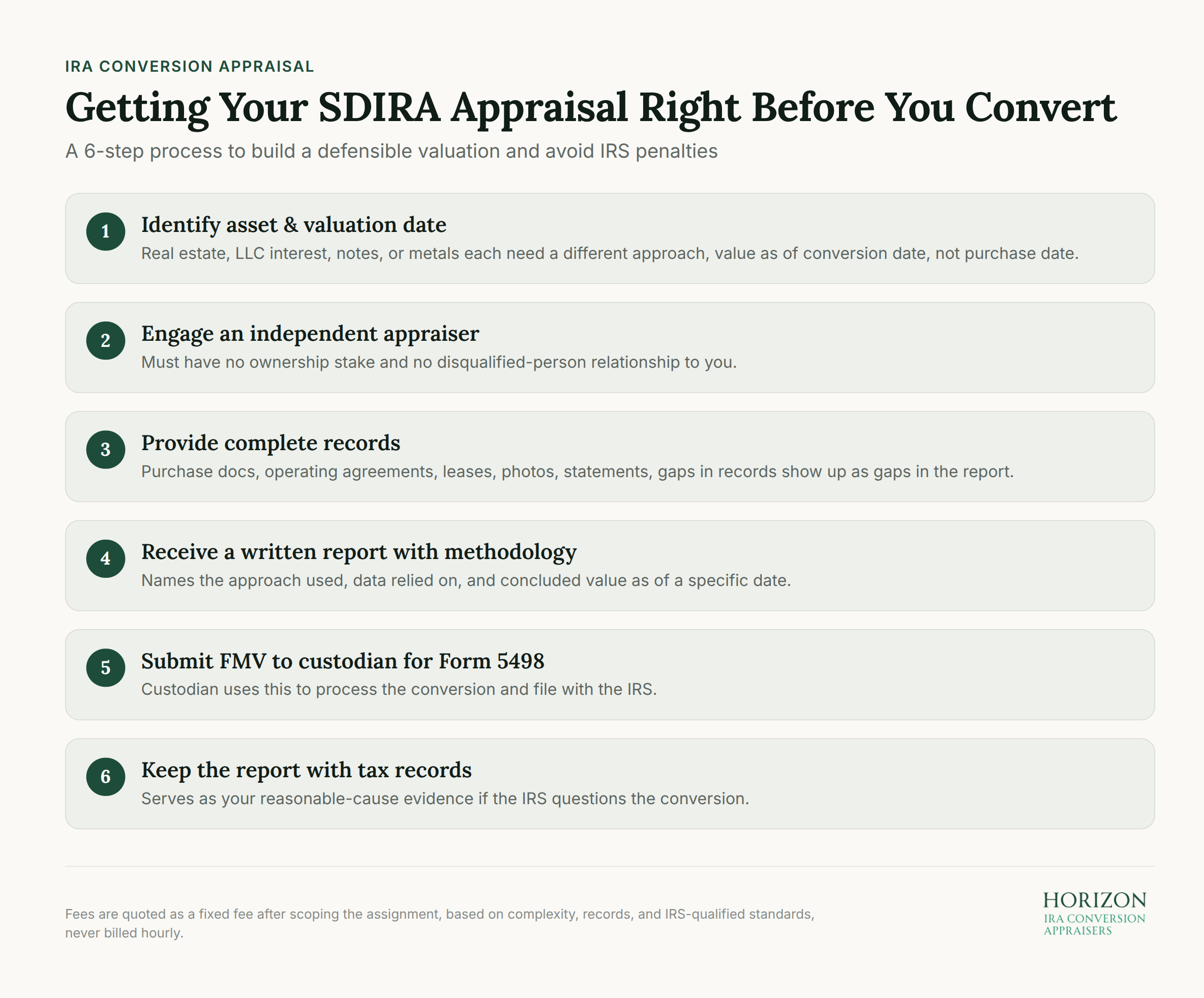 Step-by-step process for SDIRA appraisal valuation before conversion to avoid IRS penalties