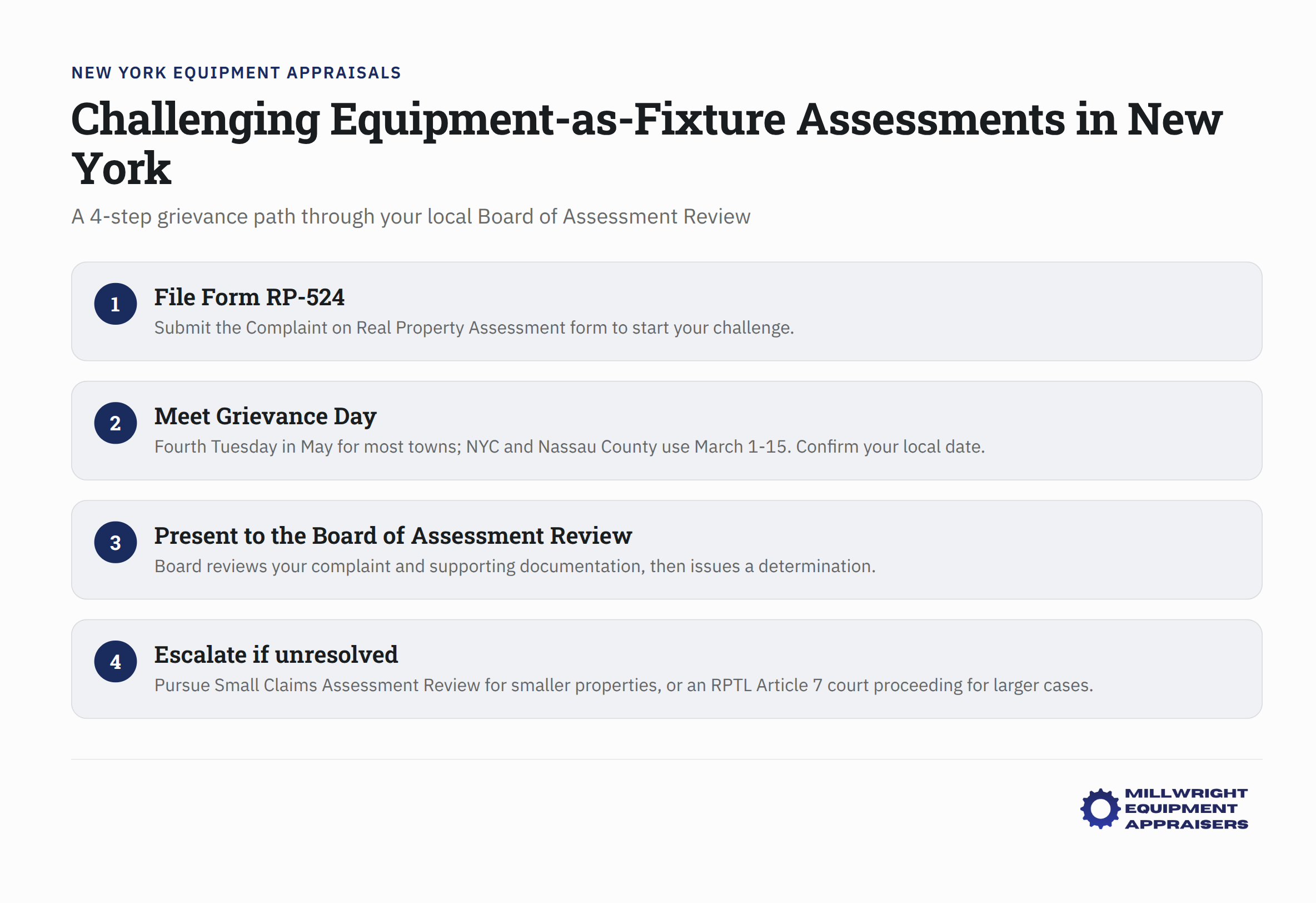 New York equipment-as-fixture assessment grievance process with 4 steps through Board of Assessment Review