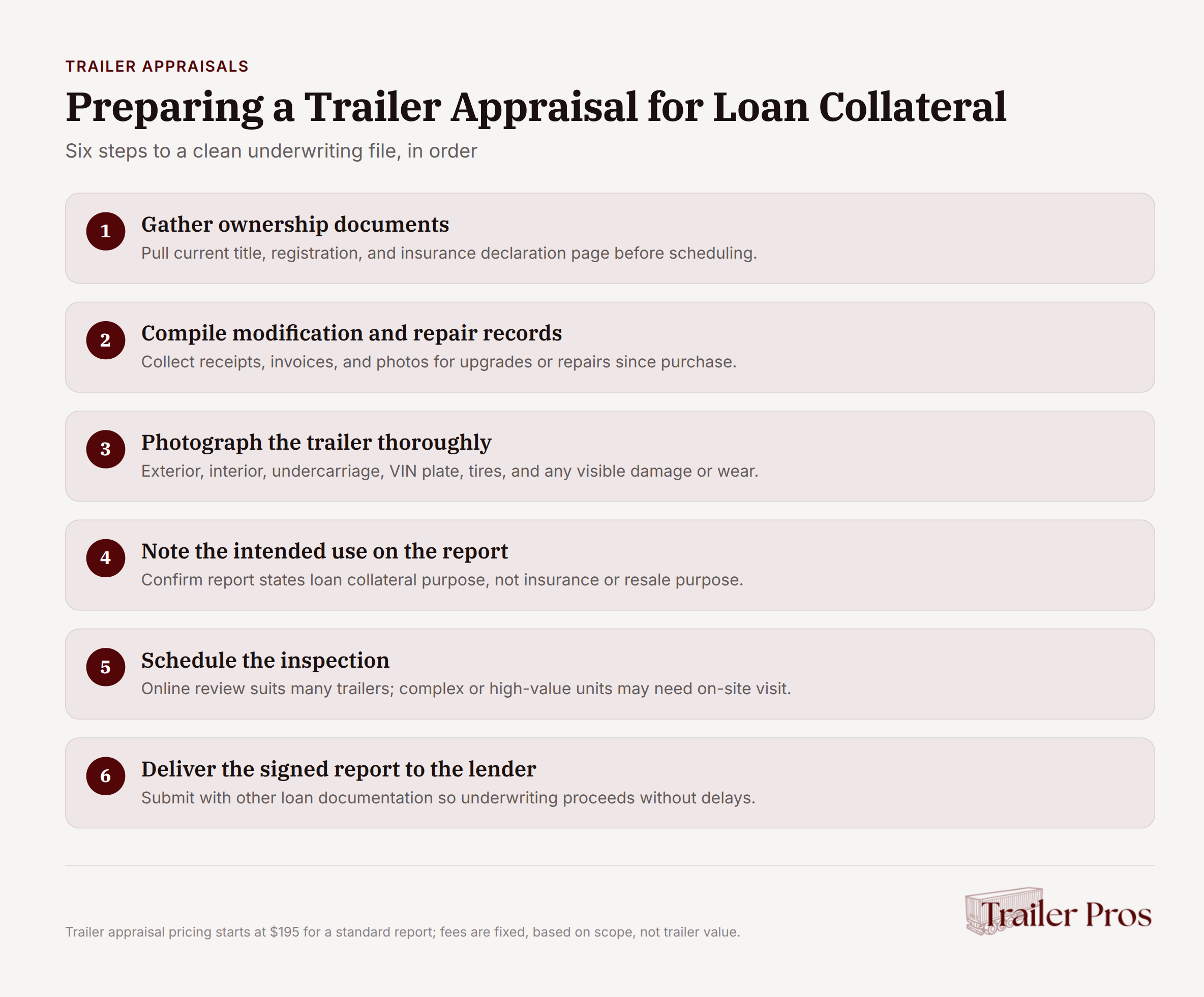 Trailer appraisal process flowchart with six sequential steps for loan underwriting documentation