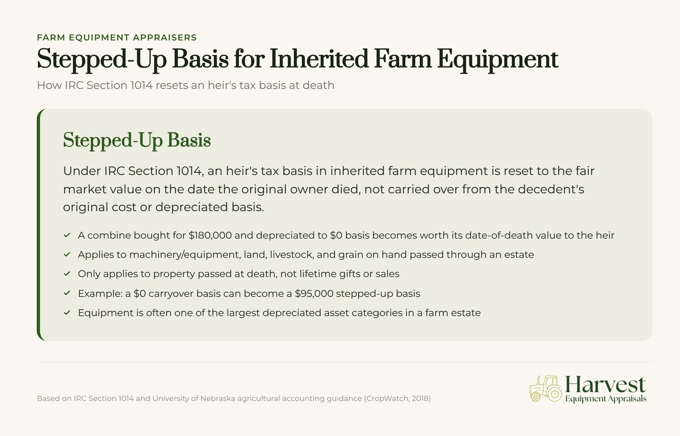 Stepped-up basis concept diagram showing farm equipment value reset at heir's death under IRC Section 1014