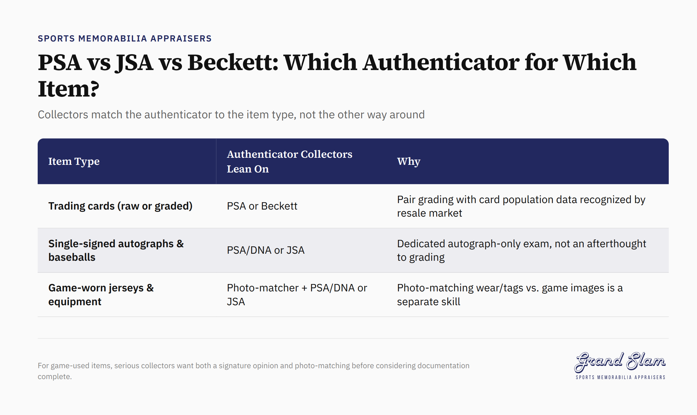 Comparison chart of PSA, JSA, and Beckett authentication services for sports memorabilia