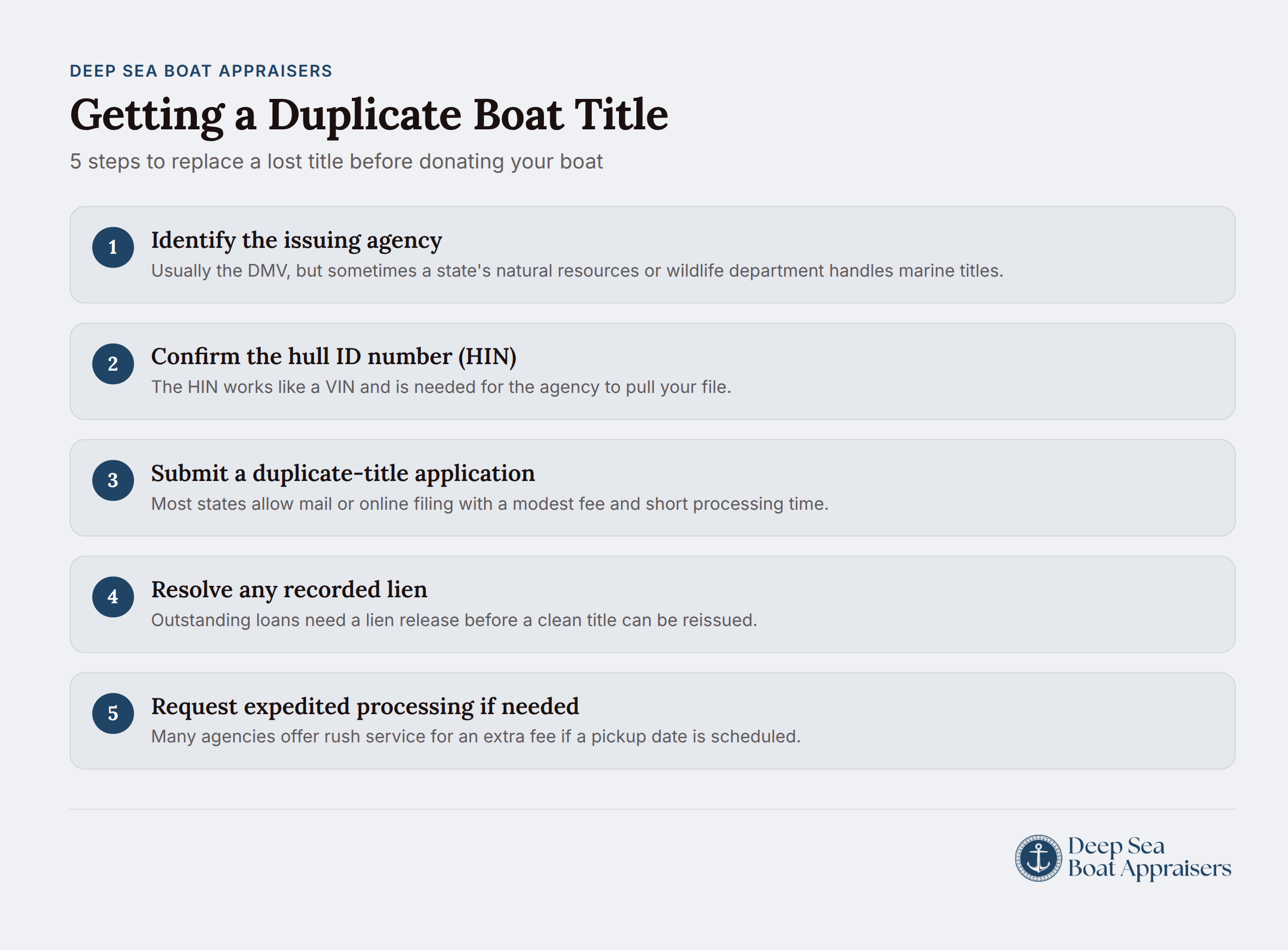 Flowchart showing 5 steps to obtain duplicate boat title for donation