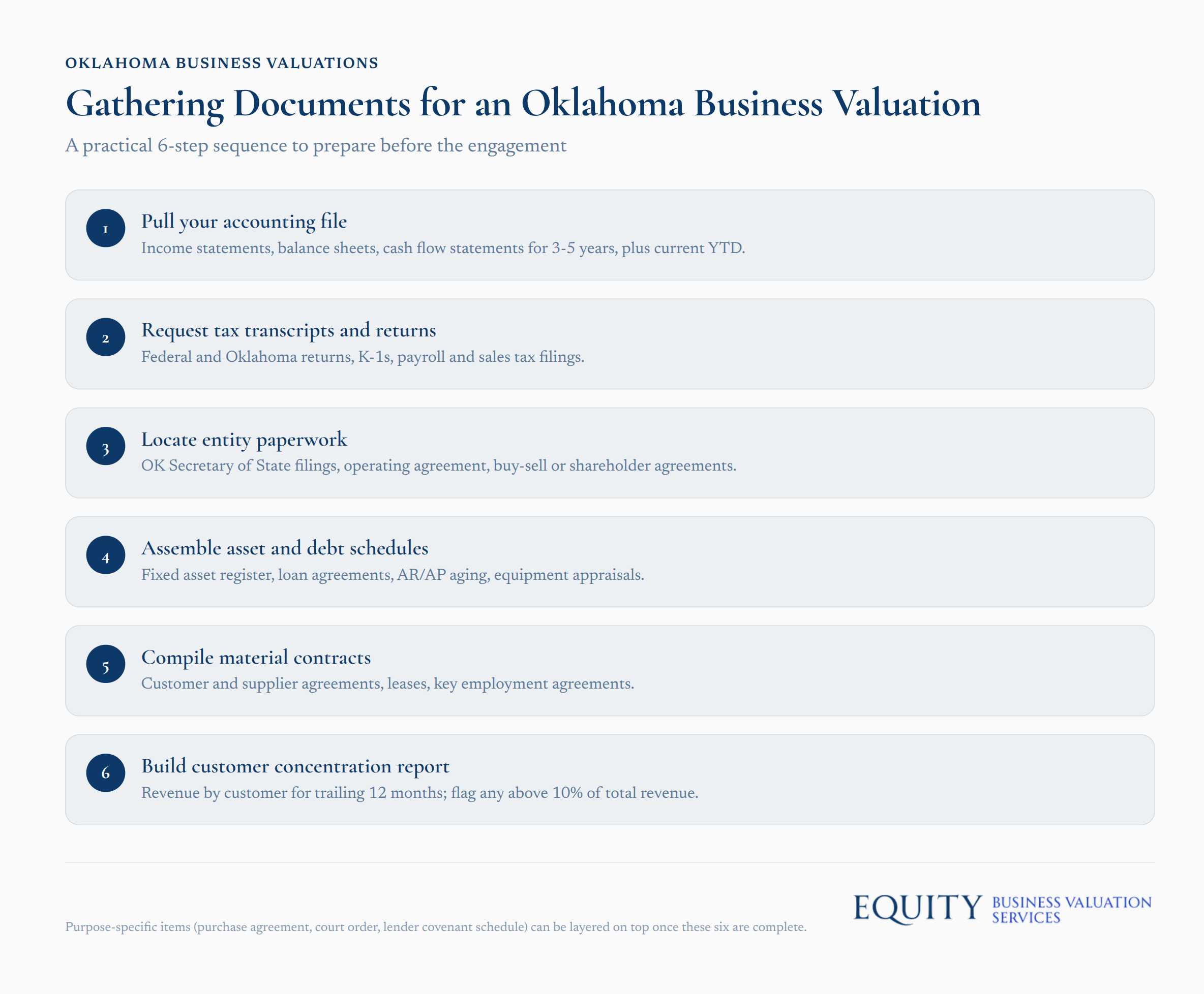 Documents organized in sequence for Oklahoma business valuation preparation steps