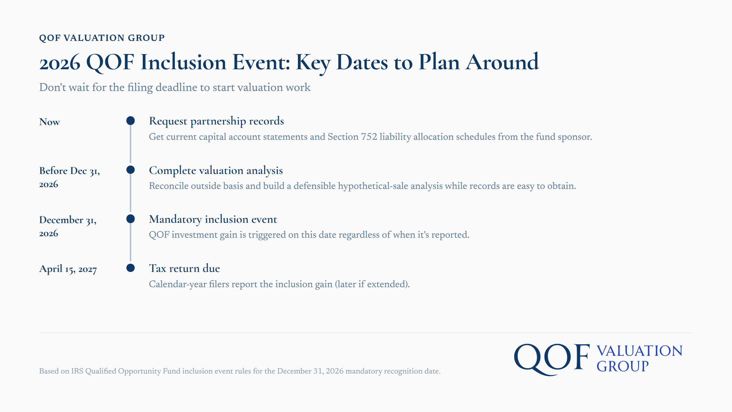 2026 QOF Inclusion Event timeline showing key planning dates and valuation deadlines