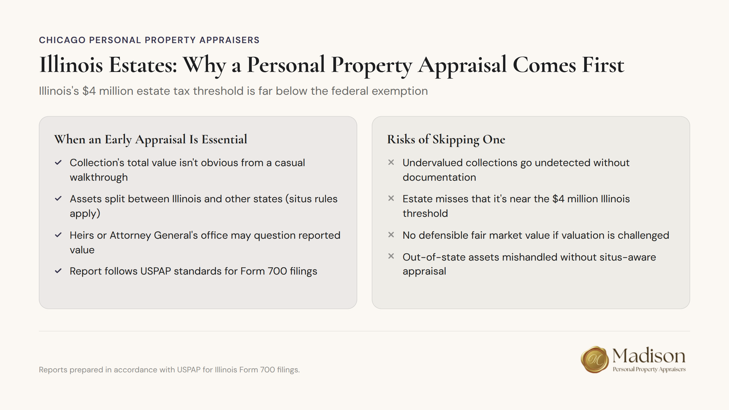 Comparison chart showing Illinois estate tax threshold of $4 million versus federal exemption levels