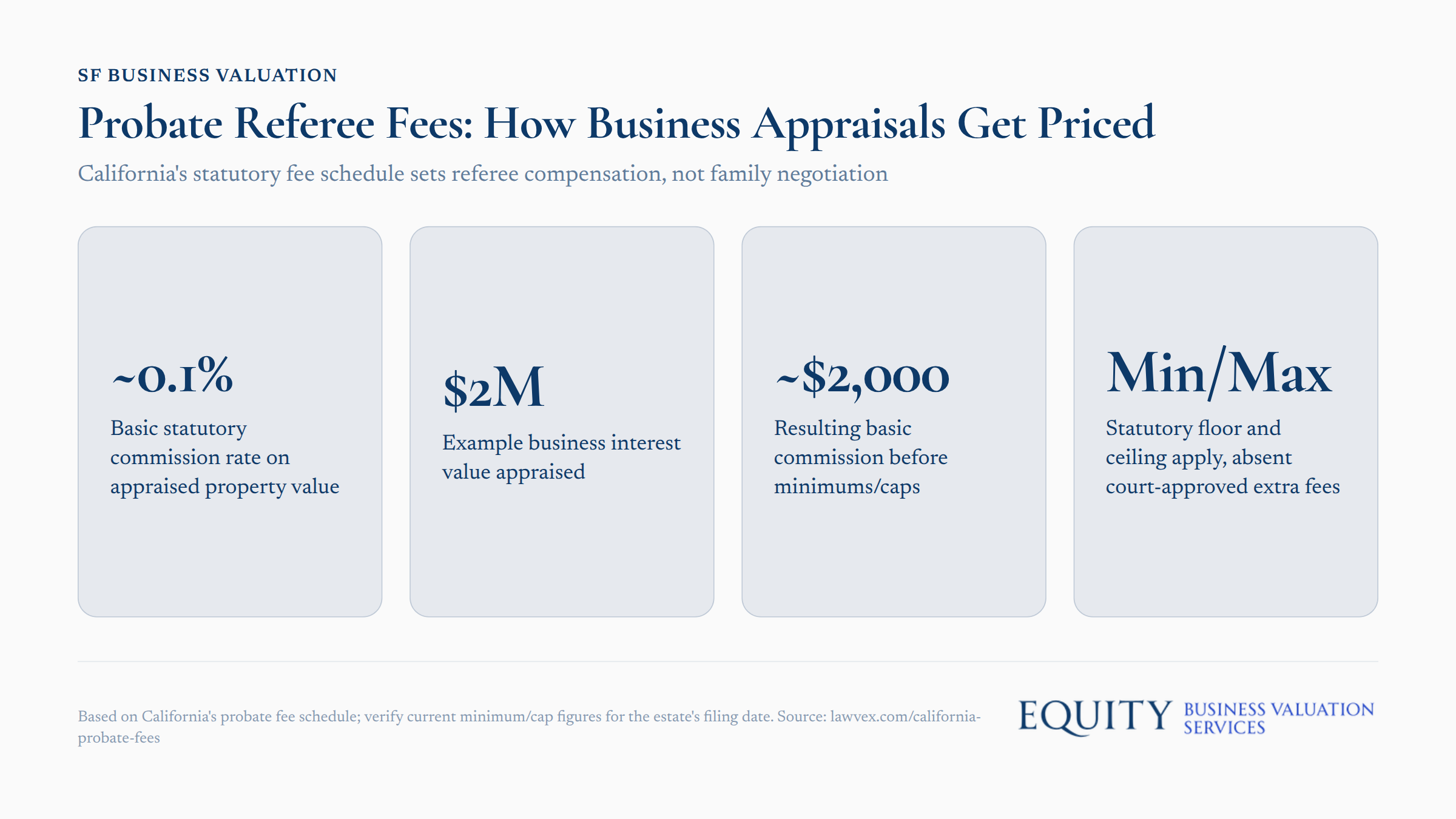 Probate referee examining business valuation documents with fee schedule chart