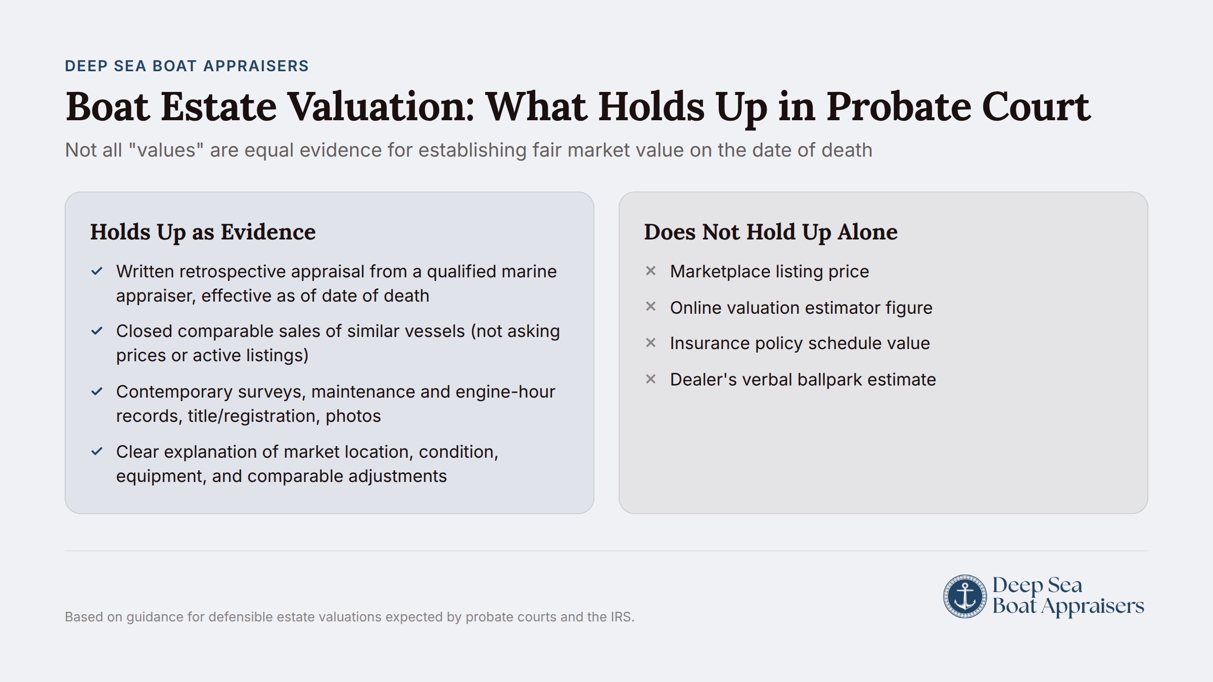 Boat appraisal comparison chart showing fair market value assessment methods for estate probate
