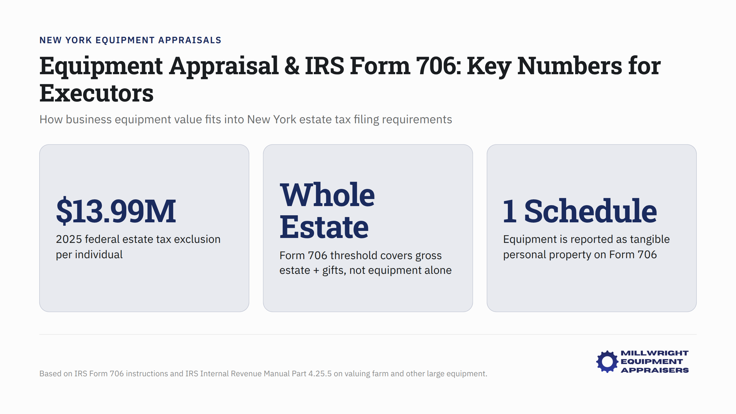 Business equipment valuation breakdown for New York estate tax Form 706 filing