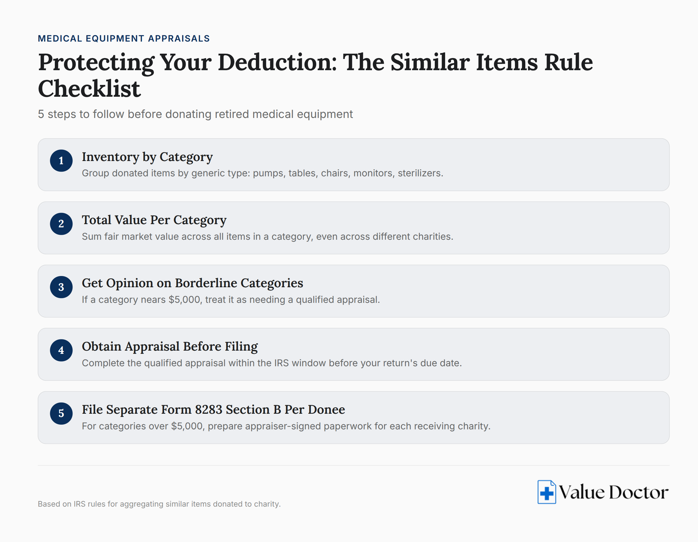 Medical equipment donation deduction checklist with five verification steps