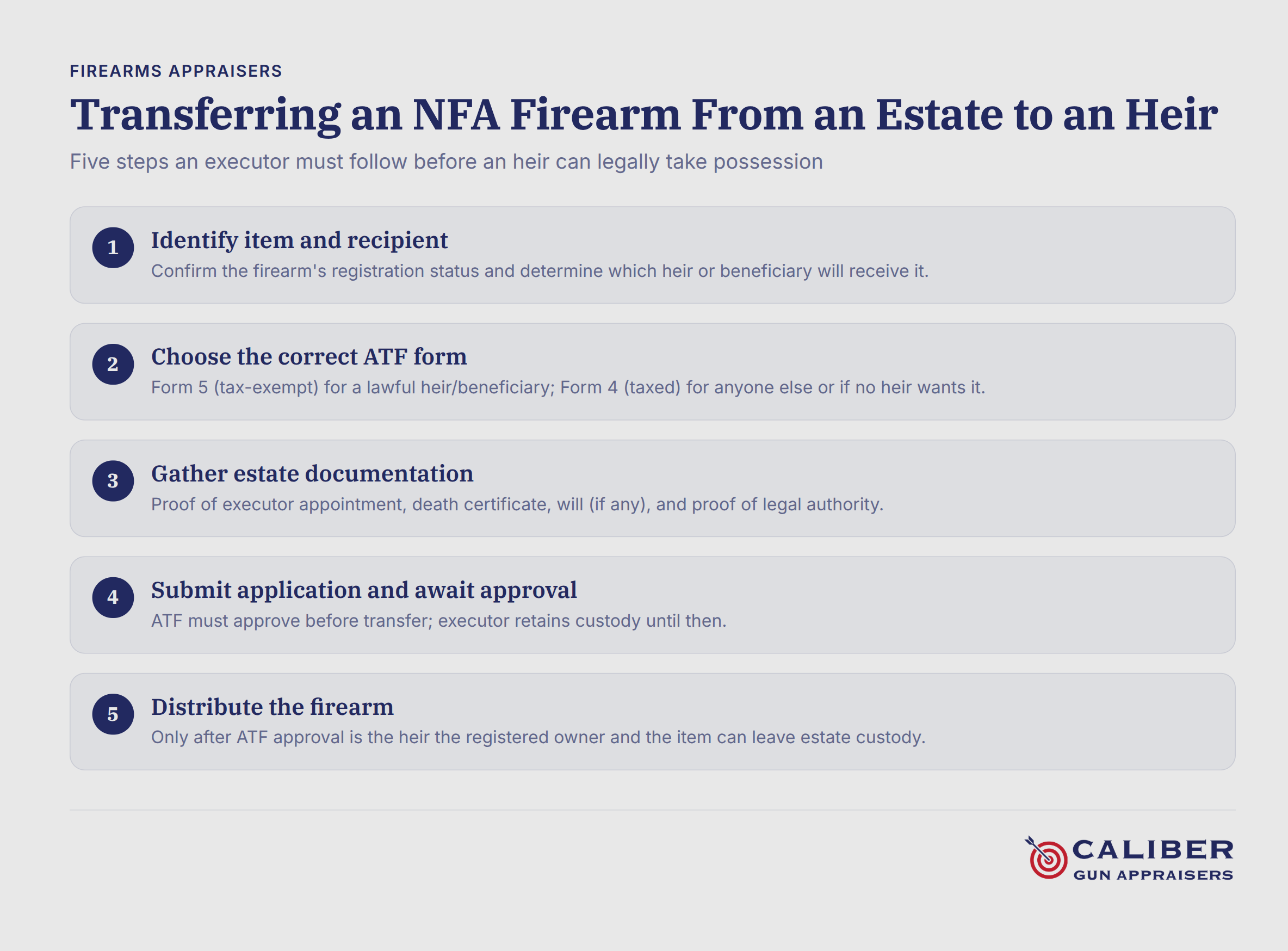 NFA firearm estate transfer process with five executor steps for legal heir possession