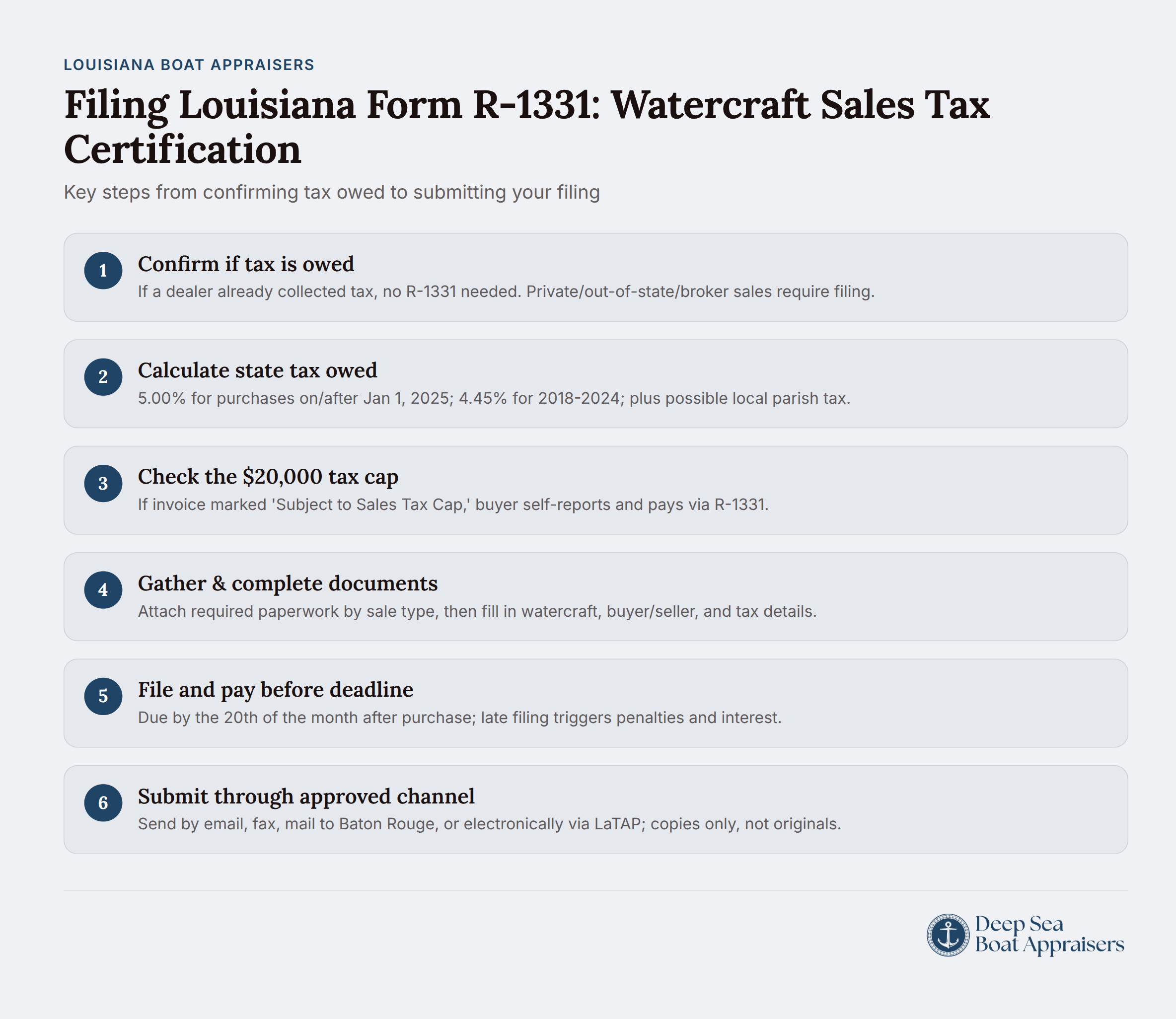Louisiana Form R-1331 watercraft sales tax certification steps and filing process