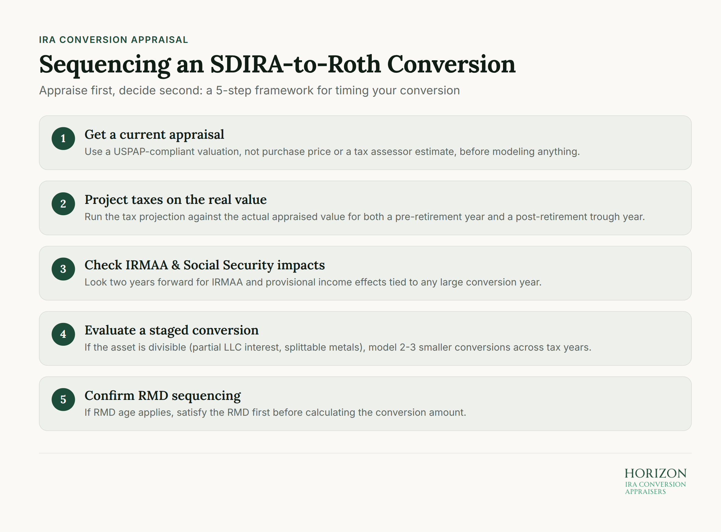 5-step framework diagram for SDIRA-to-Roth conversion timing with appraisal and decision process