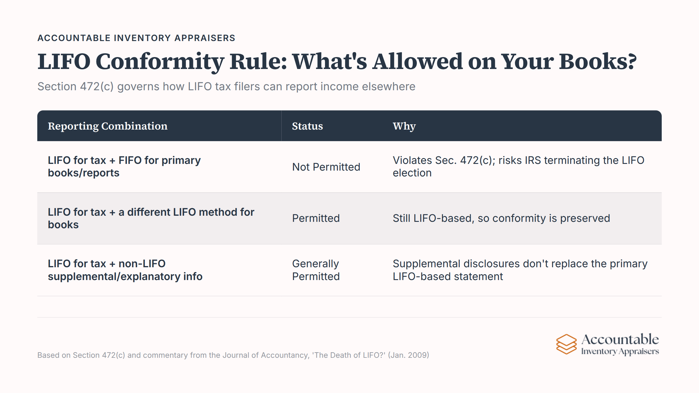 LIFO Conformity Rule section 472(c) explaining tax reporting requirements for inventory