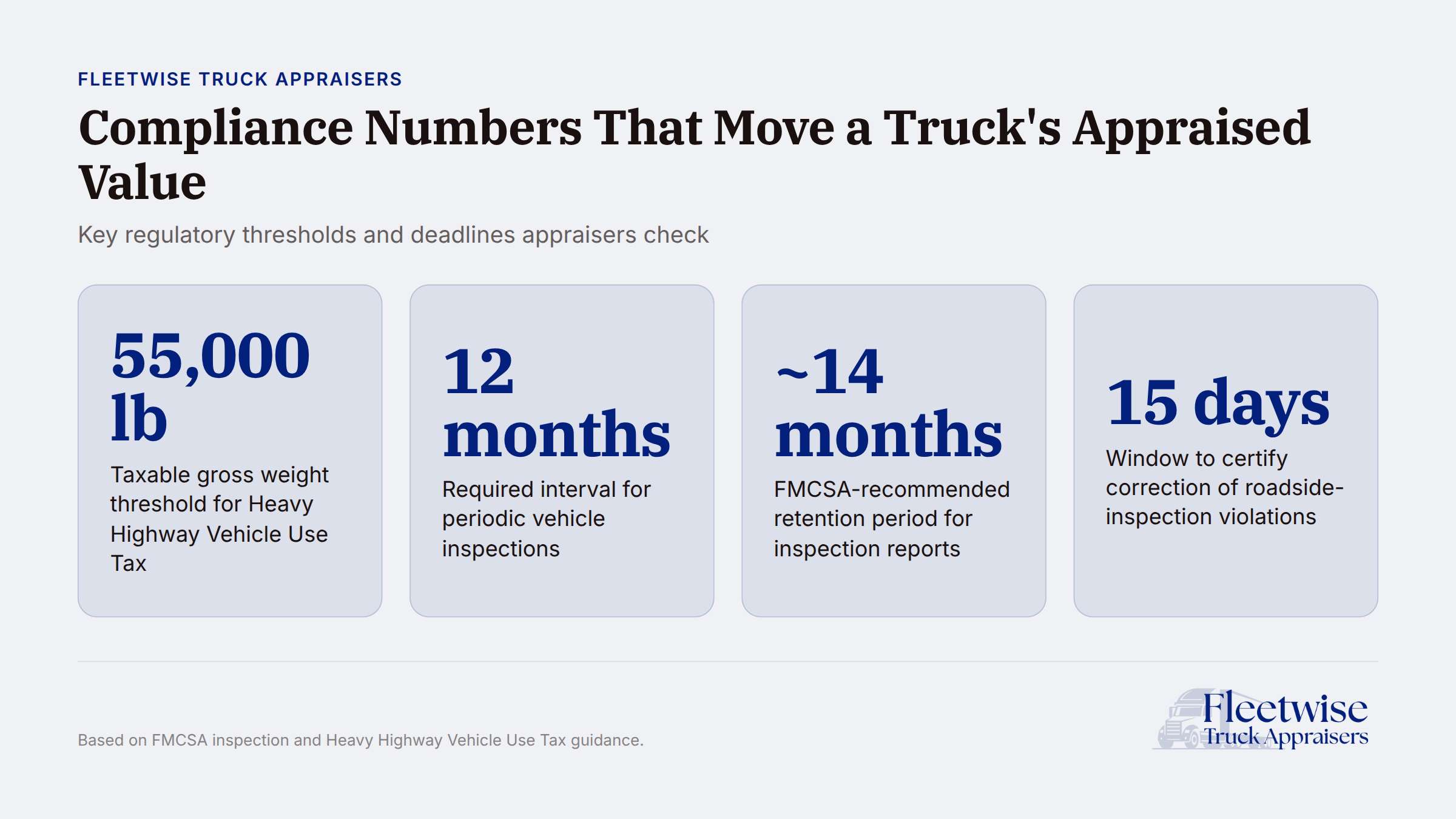 Truck compliance regulations and deadlines affecting appraisal value