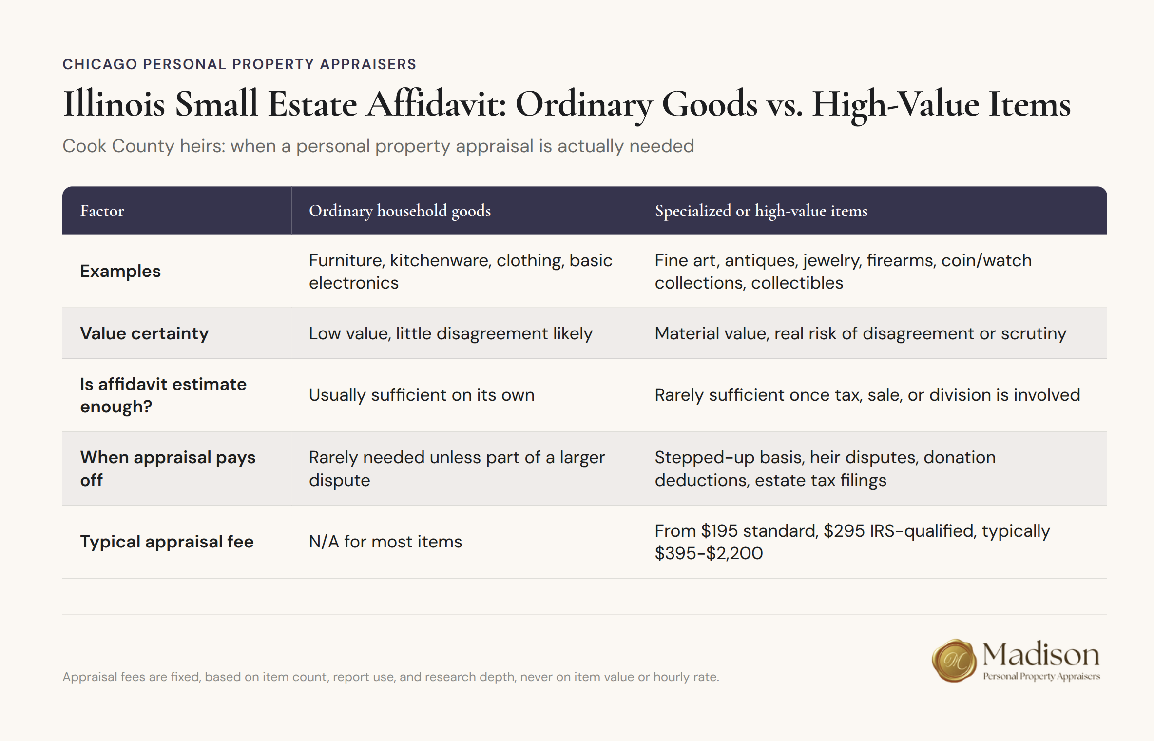 Illinois Small Estate Affidavit: ordinary goods versus high-value items requiring appraisals in Cook County