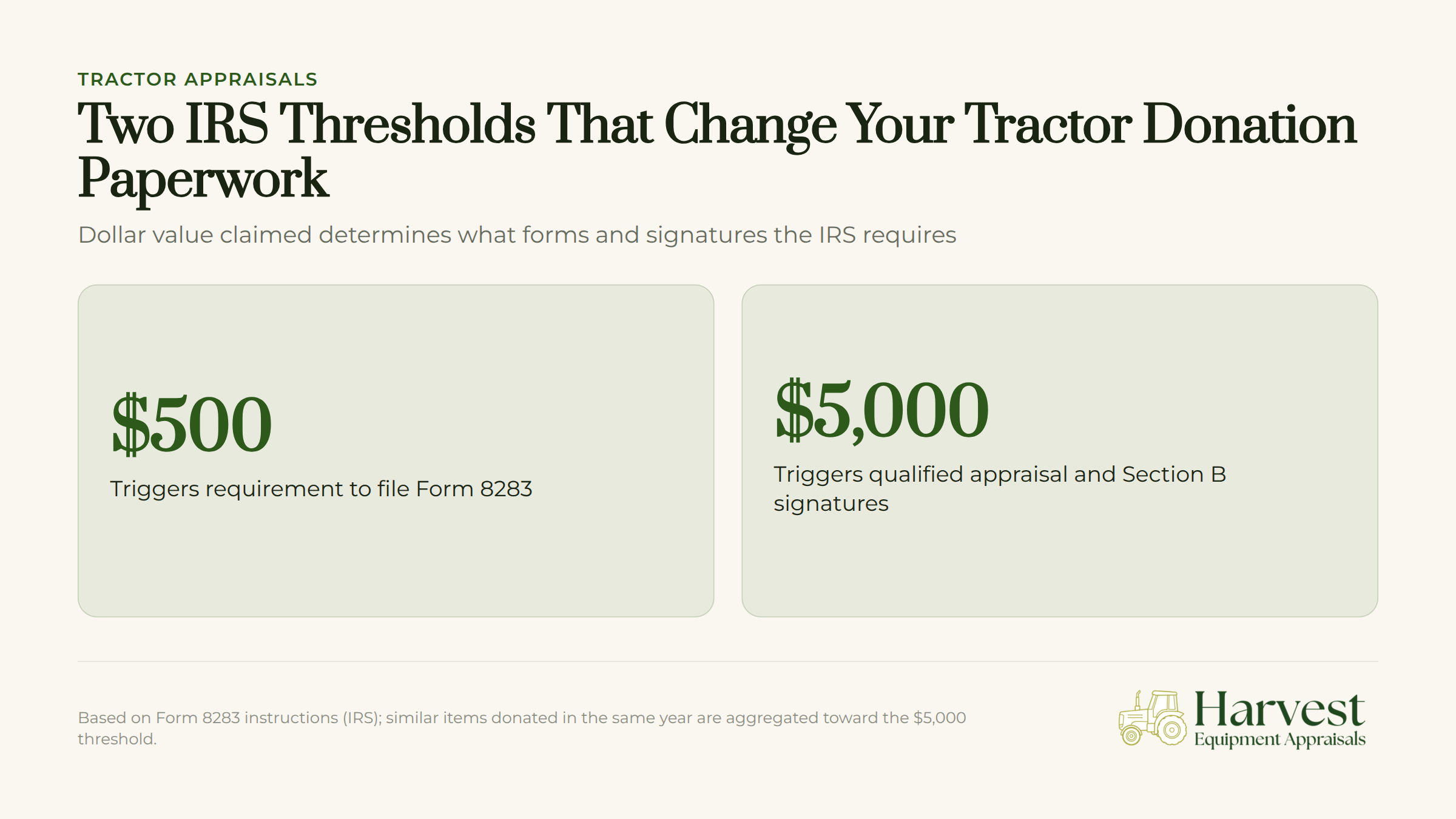 Two IRS thresholds for tractor donation paperwork requirements chart