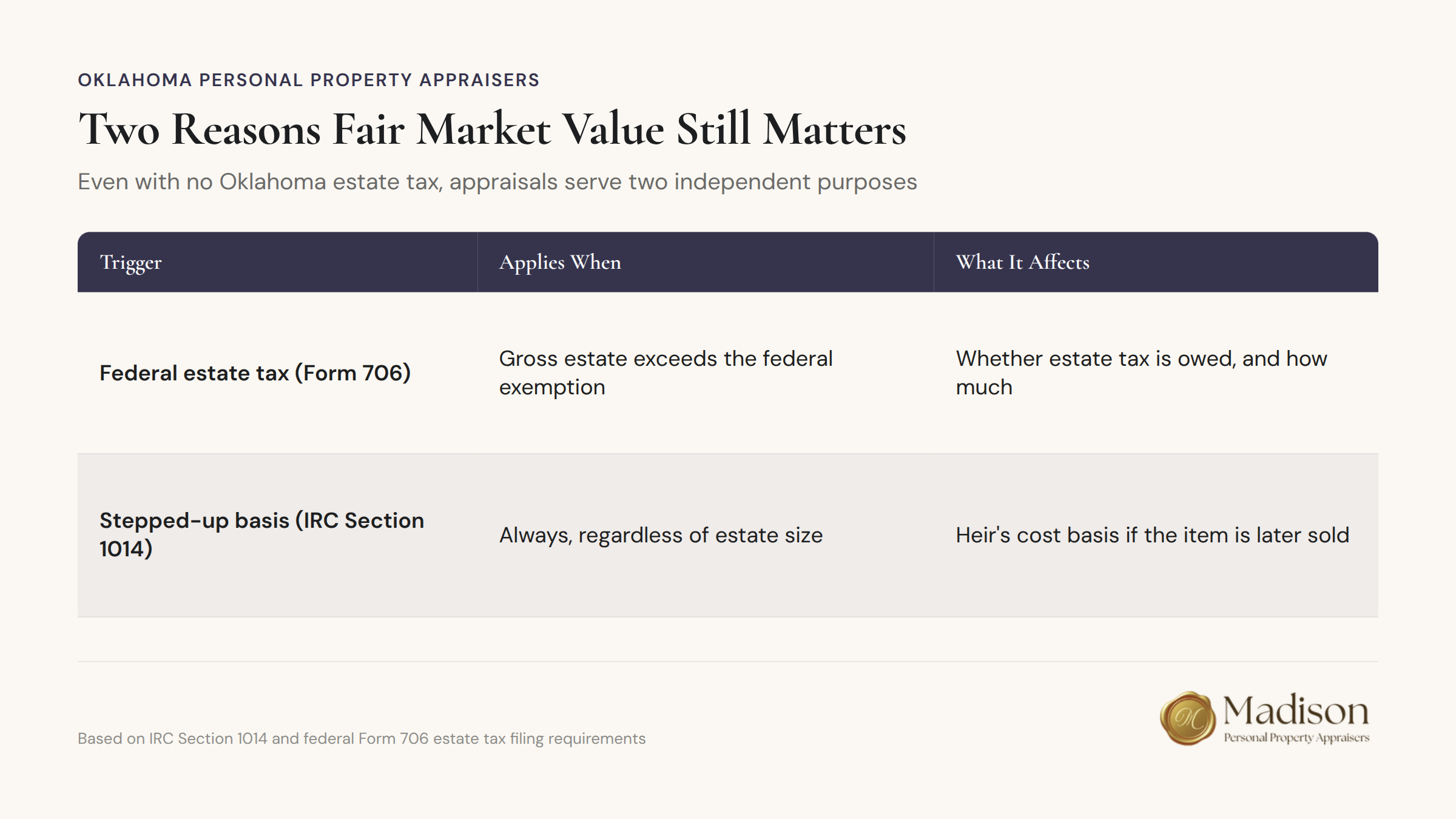 Two purposes of property appraisals: estate settlement and financial planning