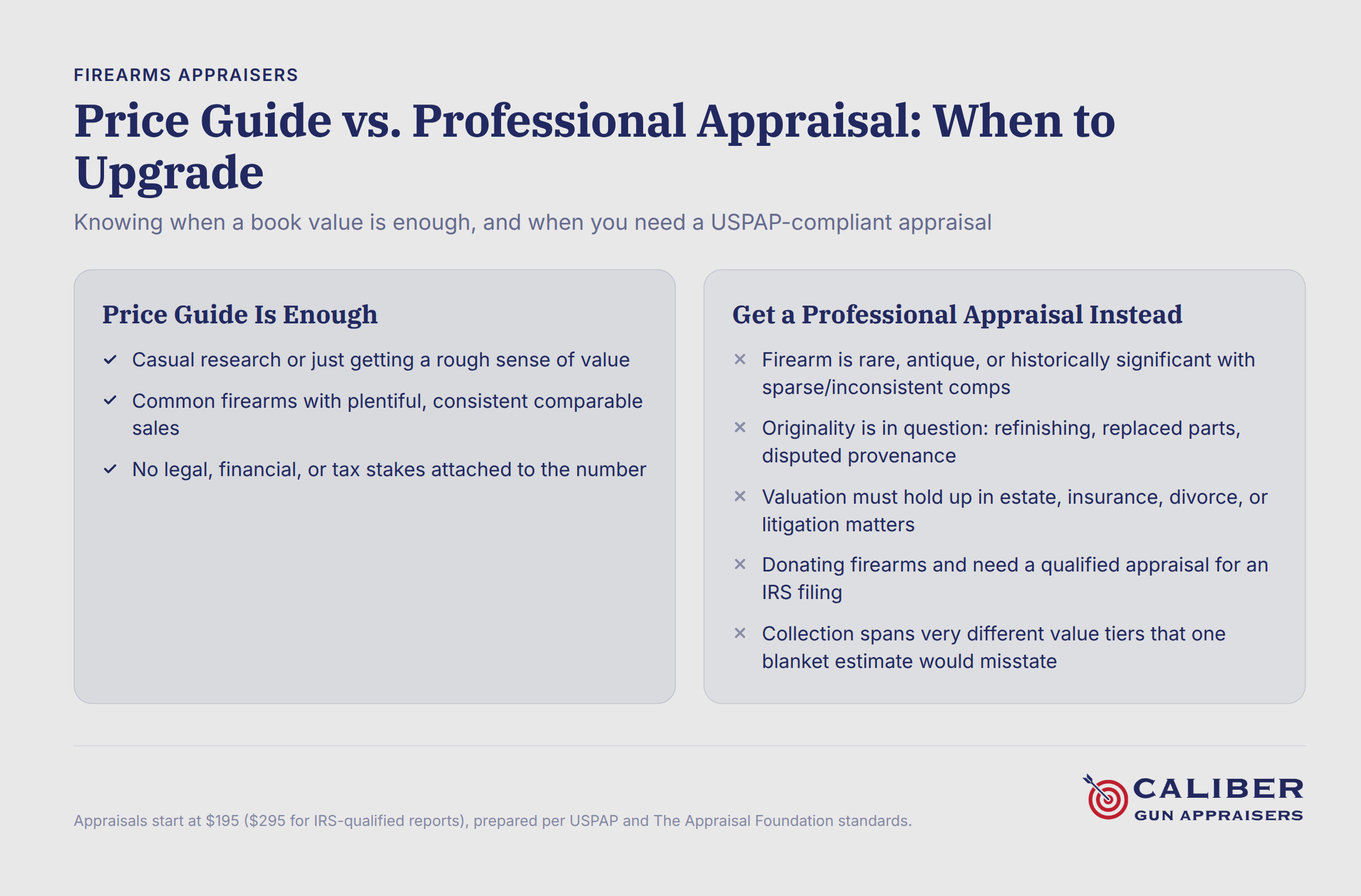 Price guide vs. professional appraisal comparison infographic for firearms valuation
