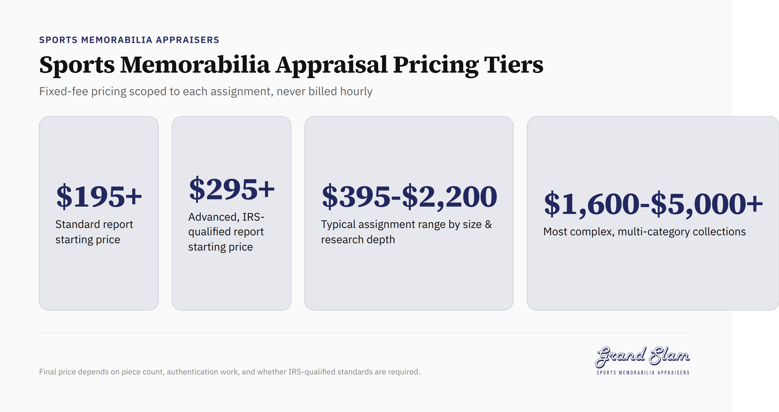 Sports memorabilia appraisal pricing tiers showing fixed-fee options for different assignment types