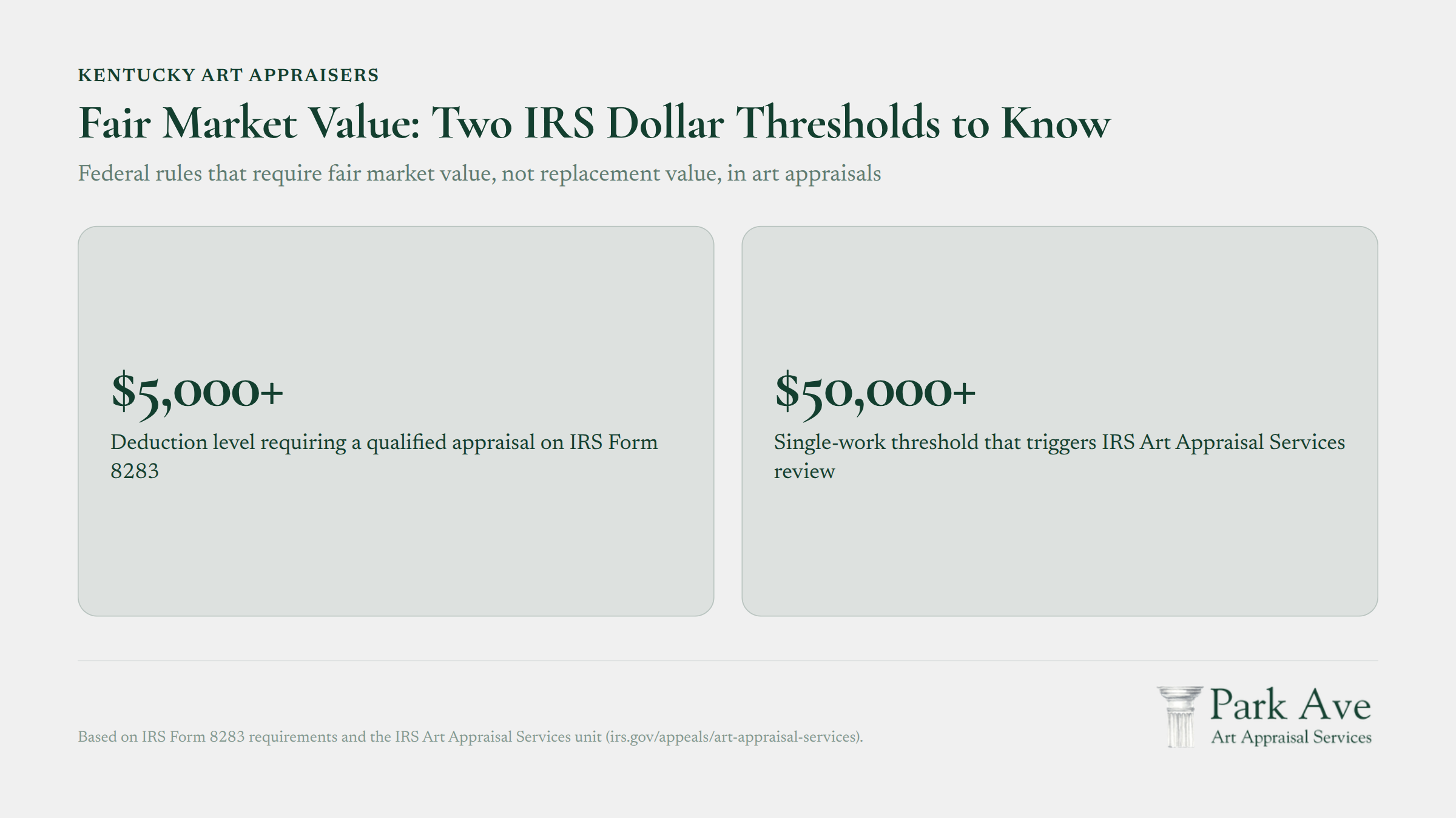 Text overlay on neutral background reading "Fair Market Value: Two IRS Dollar Thresholds to Know" with subtitle about federal appraisal rules