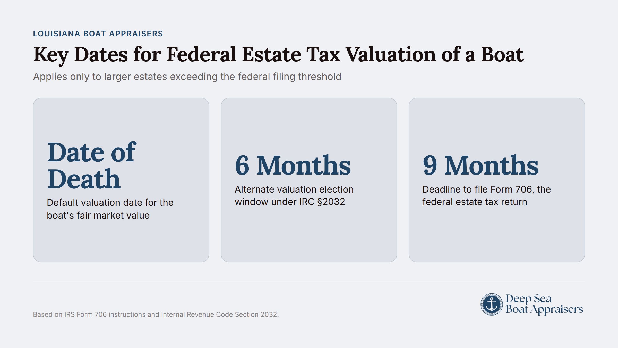 Federal estate tax valuation key dates for boats exceeding filing thresholds