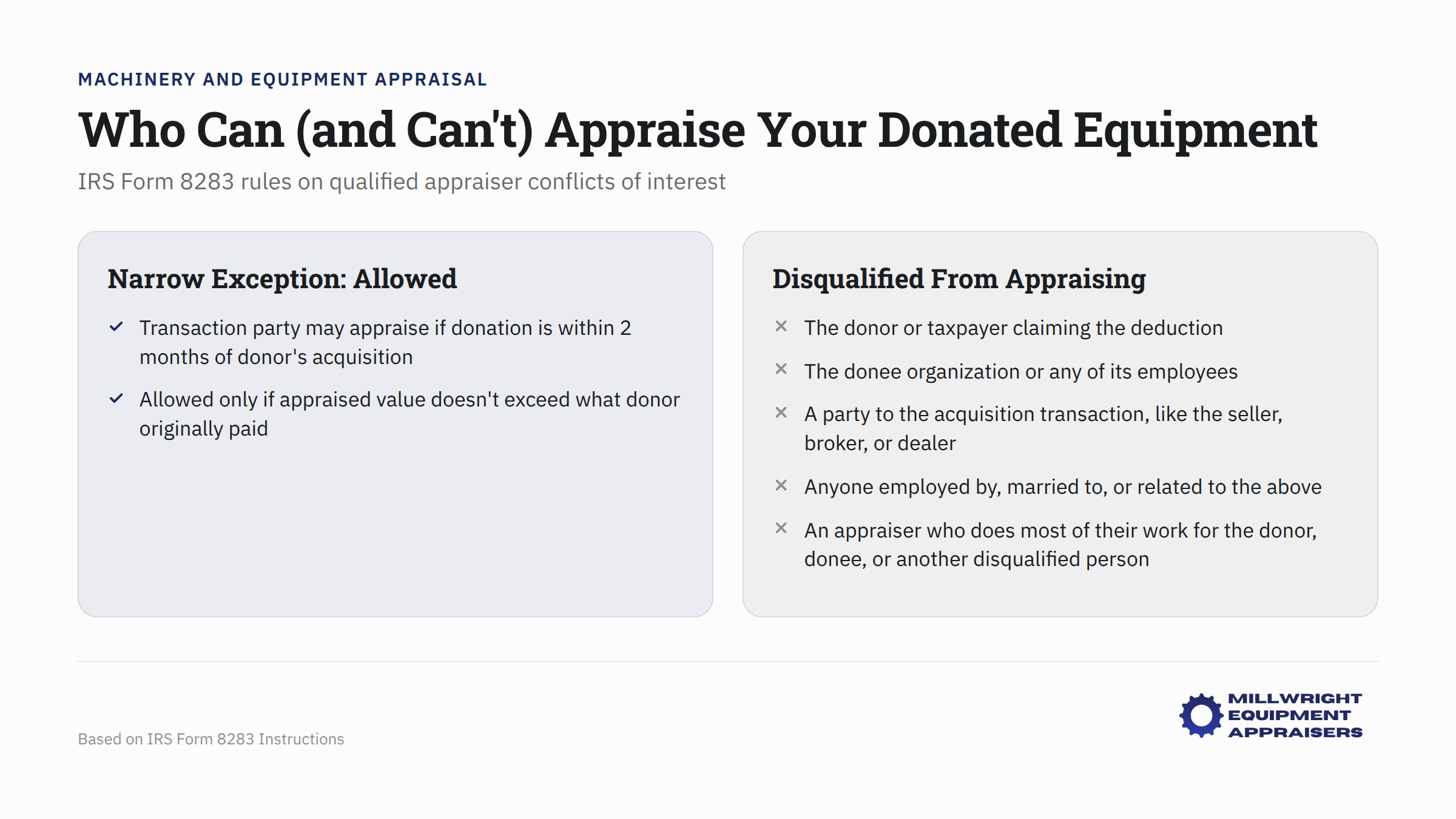 Qualified appraiser requirements and conflicts of interest for IRS Form 8283 equipment donations