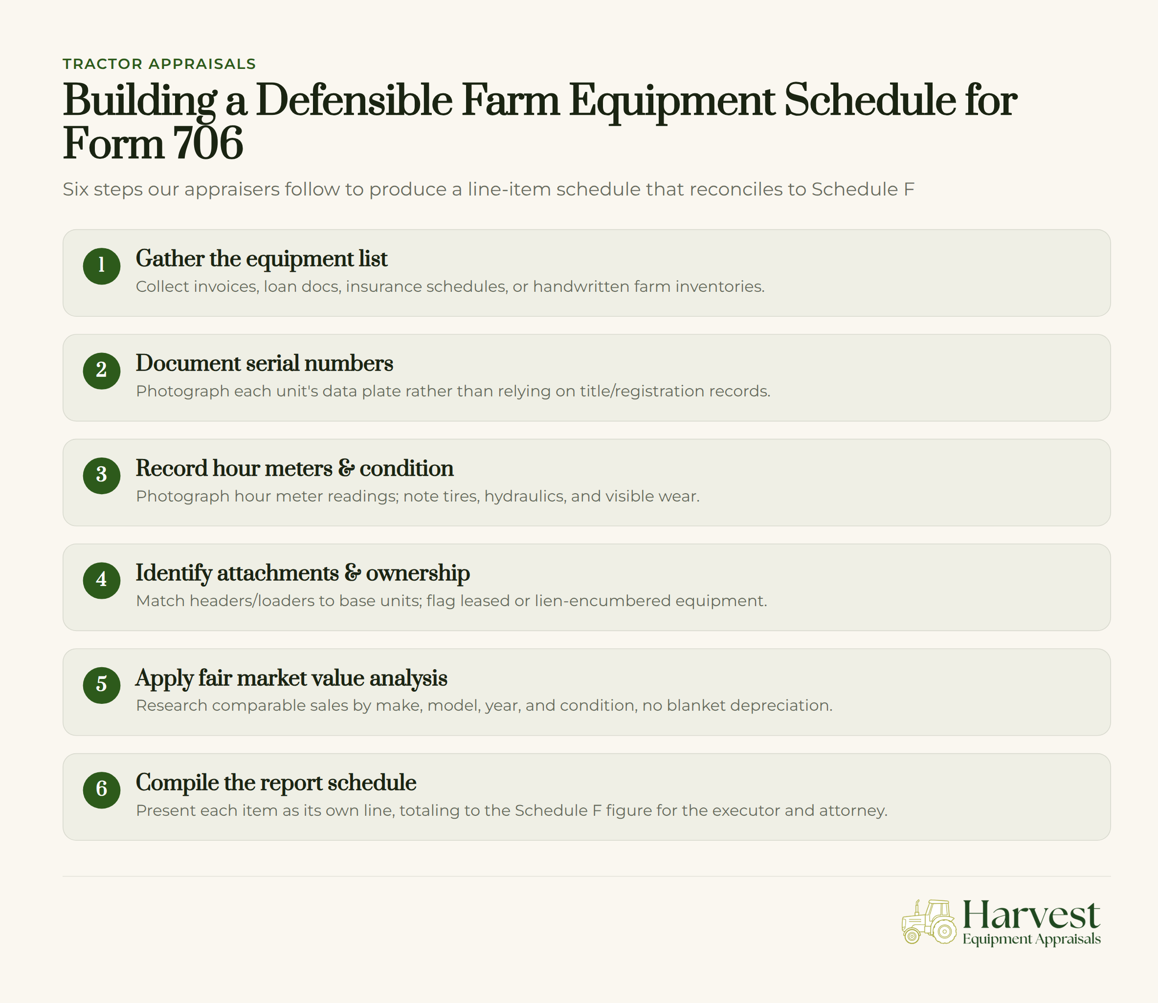 Diagram showing six steps for creating a farm equipment schedule for Form 706 tax documentation