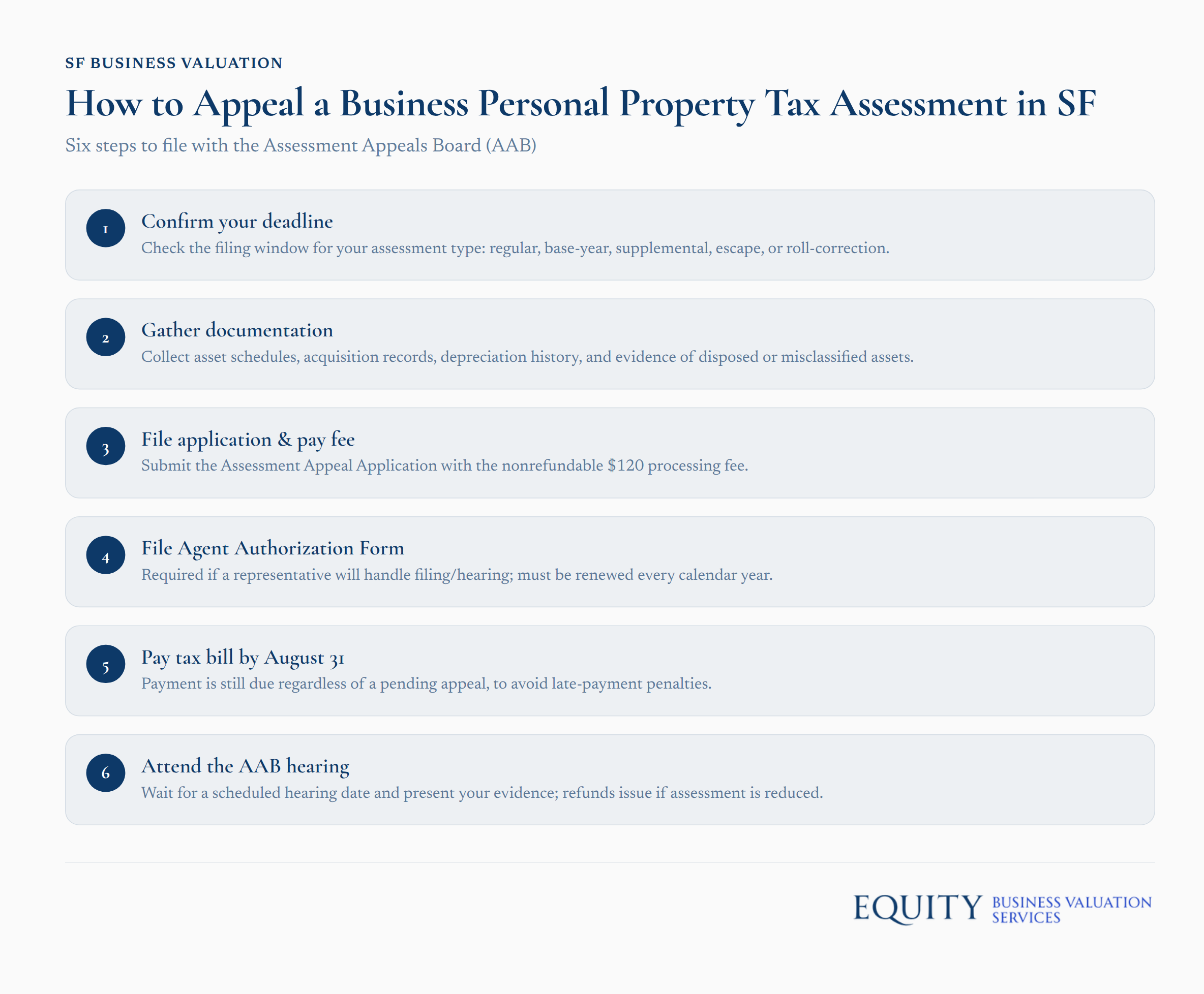 Six-step flowchart for appealing a business personal property tax assessment with the San Francisco Assessment Appeals Board