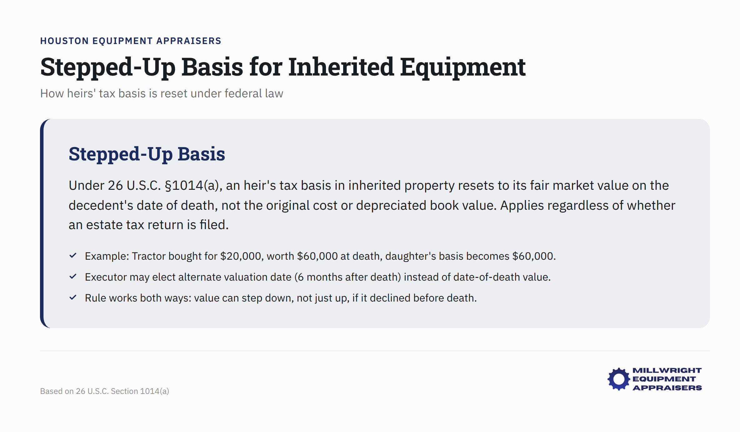 Stepped-up basis concept diagram showing inherited equipment tax basis reset