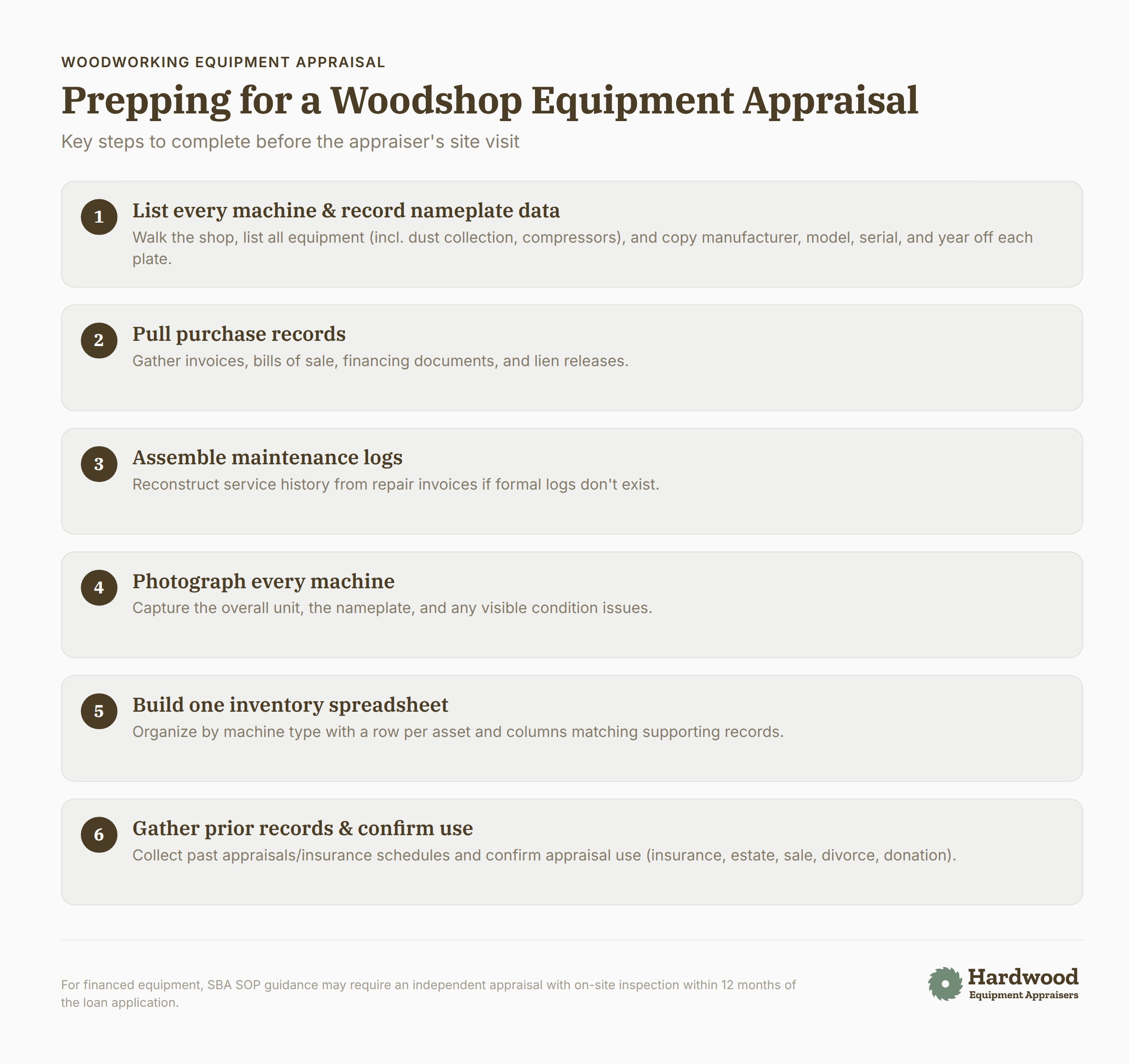 Woodshop equipment organized and labeled for appraisal inspection