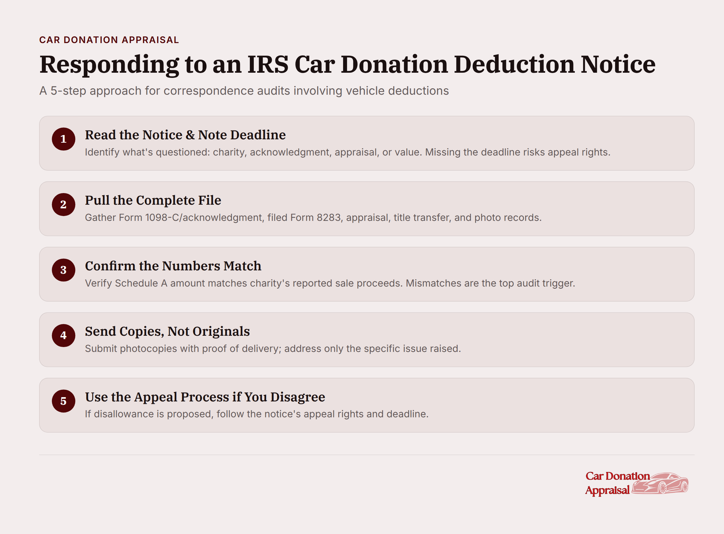 IRS correspondence audit process for car donation deductions outlined in five steps