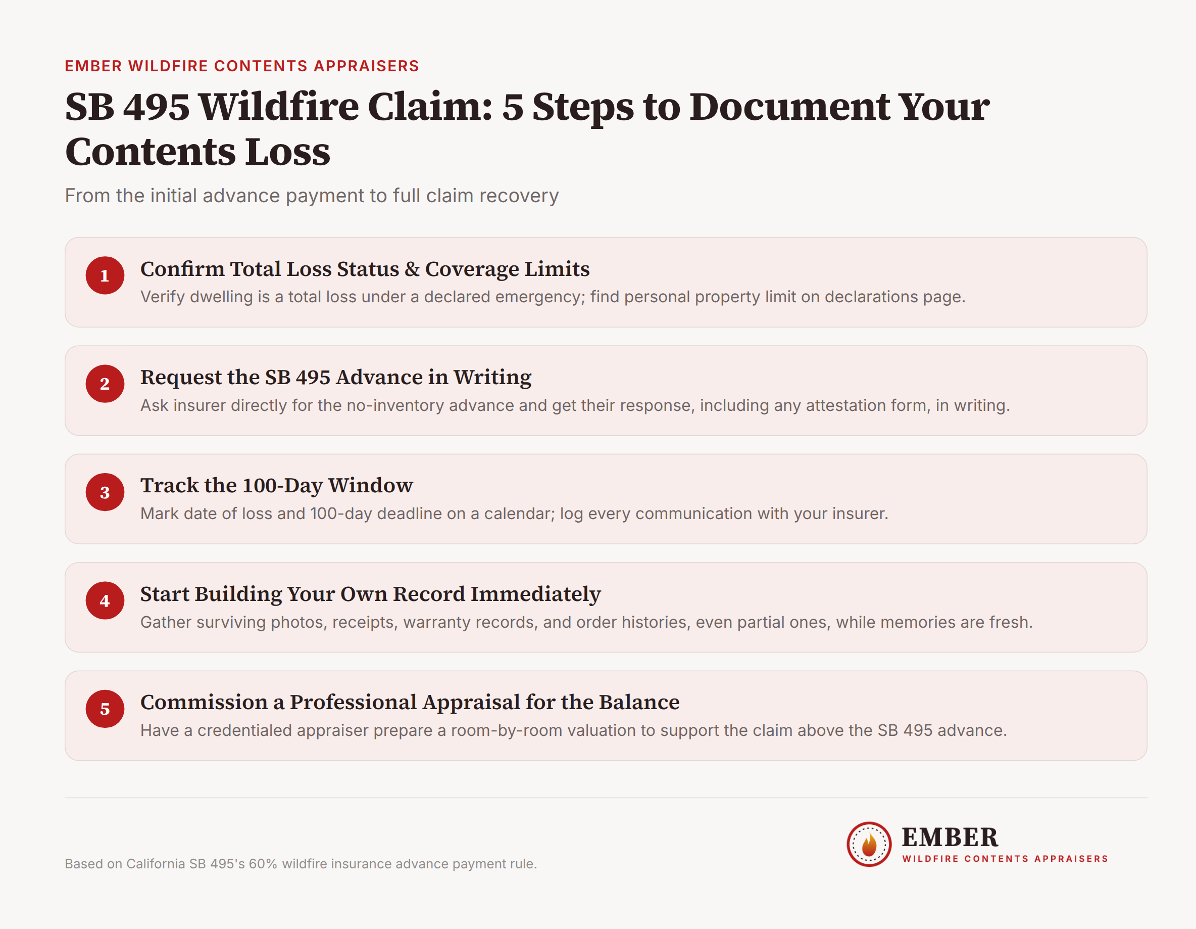 SB 495 Wildfire Claim: 5 steps to document contents loss from advance payment to full recovery