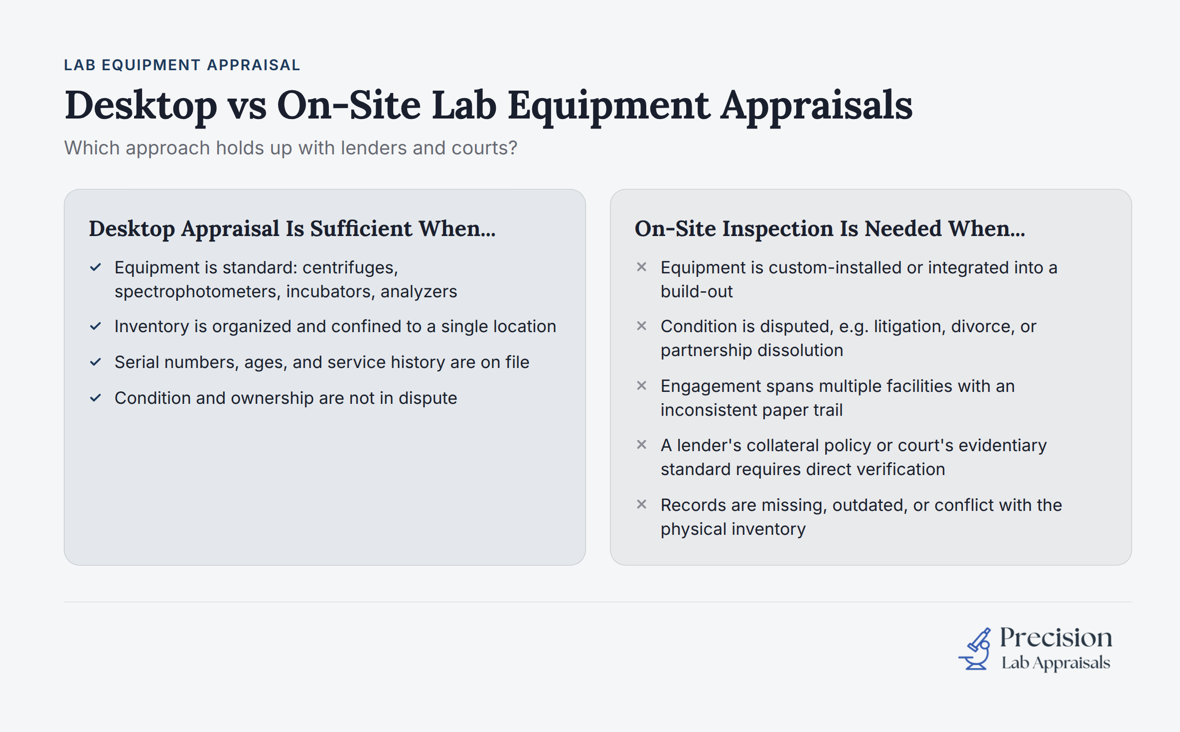 Lab equipment appraisal comparison chart showing desktop versus on-site valuation methods