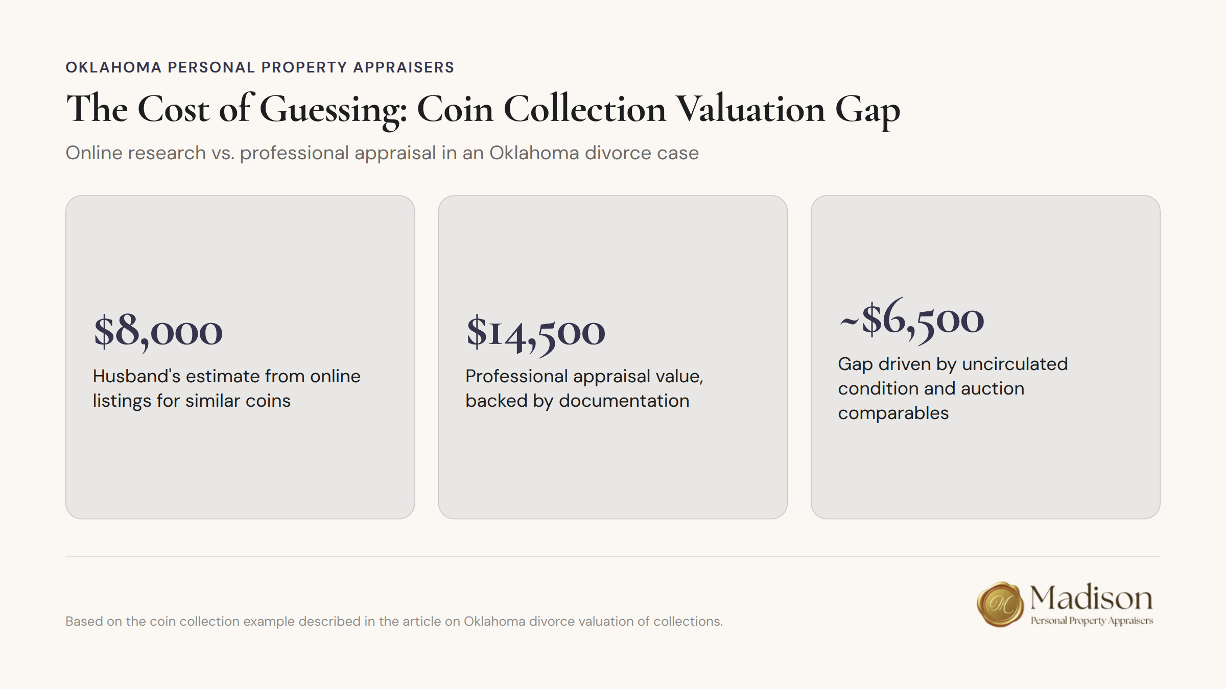 Coin collection valuation comparison: online research versus professional appraisal methods
