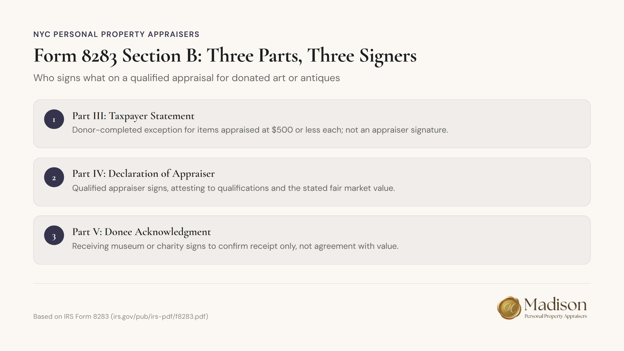 Form 8283 Section B signature requirements for qualified appraisals of donated art and antiques